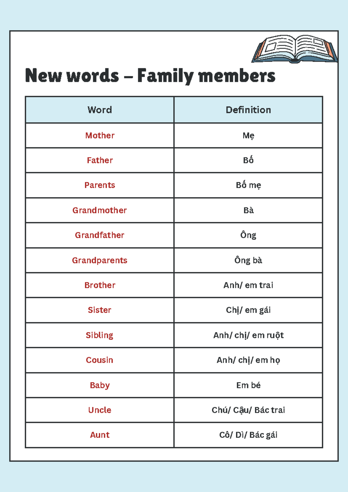 Speaking Topic: Family Vocabulary for Speaking Test - Studocu