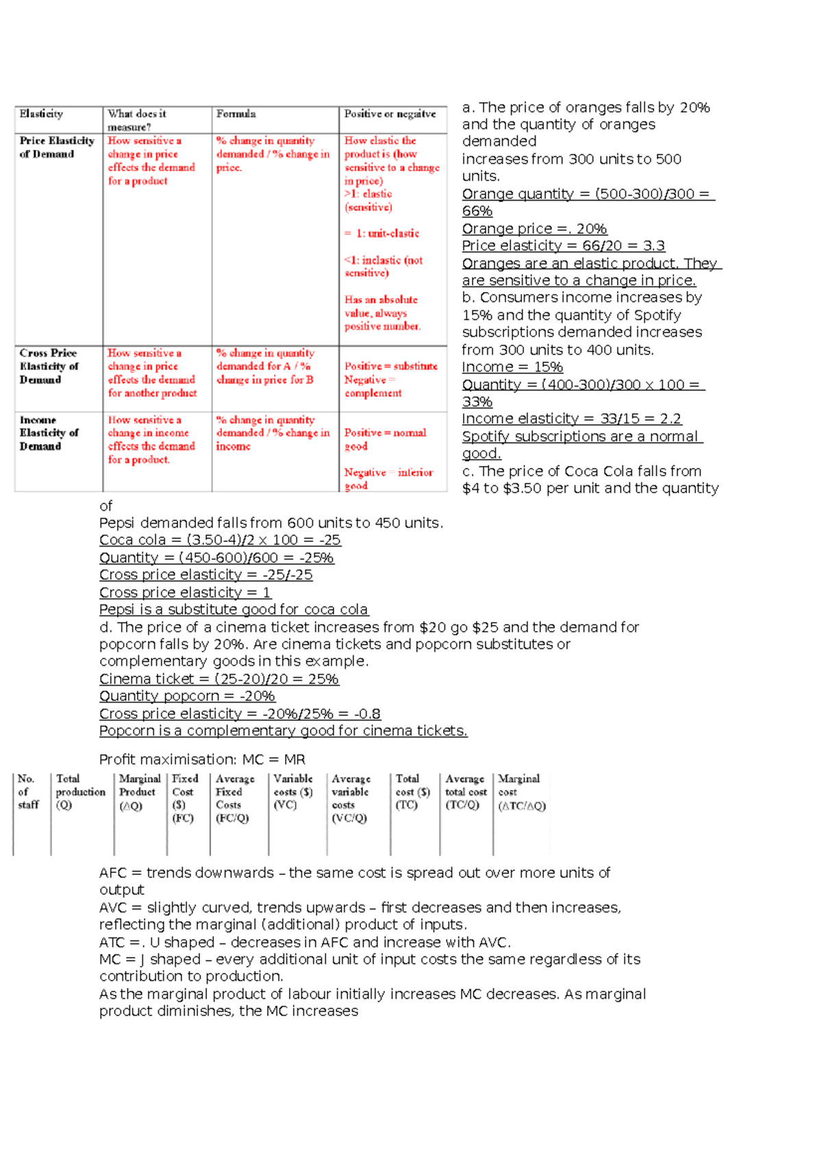 Econ 101 Final Exam Paper: Elasticity and Profit Maximization Concepts ...