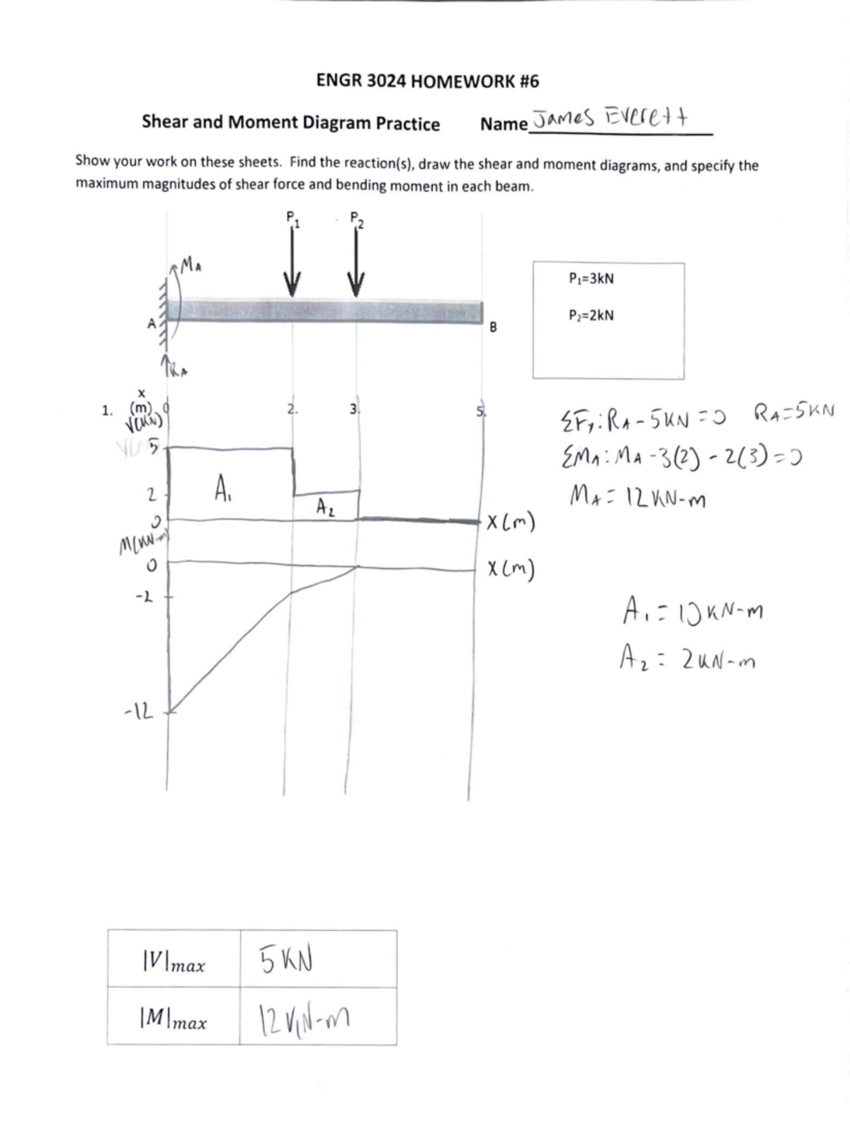 HW 06 - Mechanics of Materials HW - ENGR 3024 HOMEWORK # Shear and ...