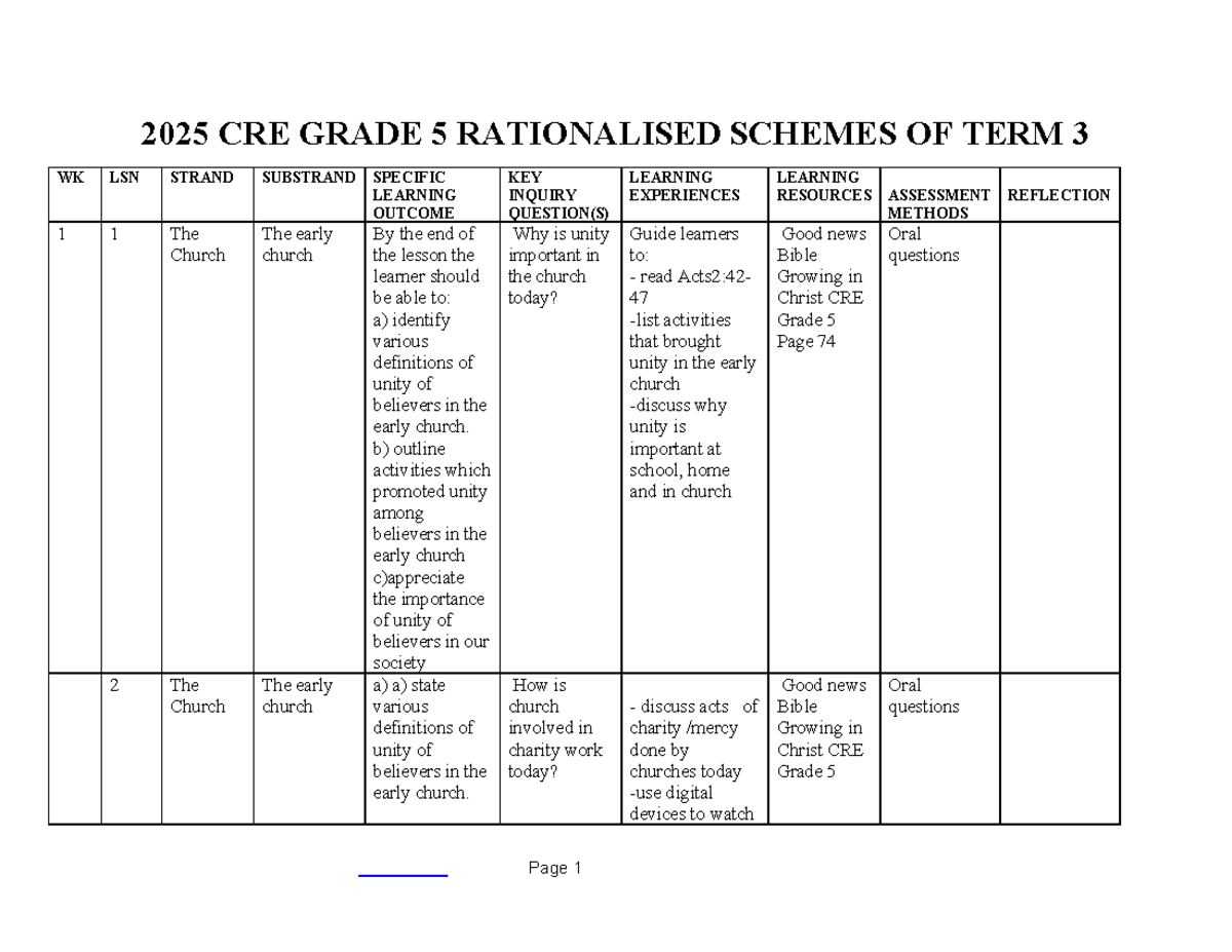 Grade 5 CRE Term 3 Schemes of Work: Growing in Christ - Studocu