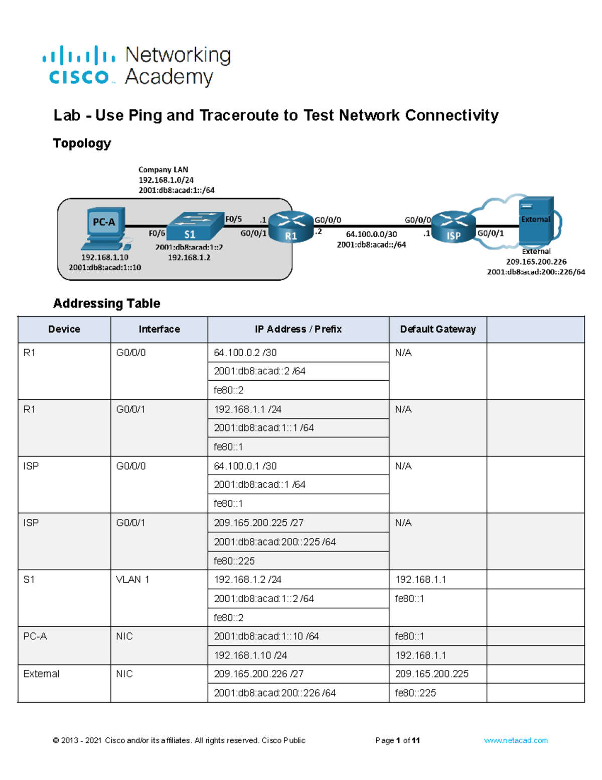 Ping ipv6 and practice - Topology Addressing Table Device Interface IP ...
