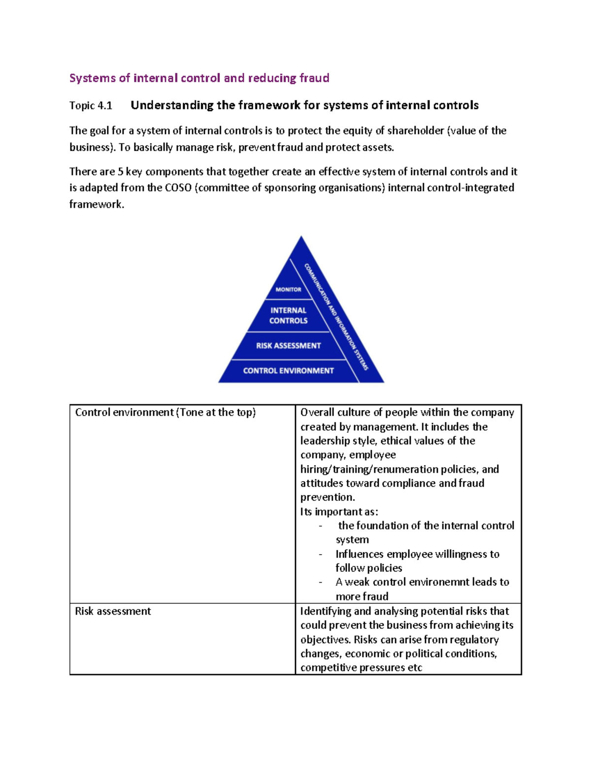Understanding Internal Control Systems and Fraud Prevention (22108 ...