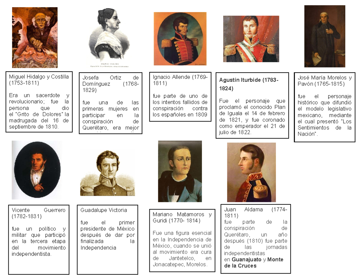 Personajes Clave de la Independencia de México: Un Análisis Histórico