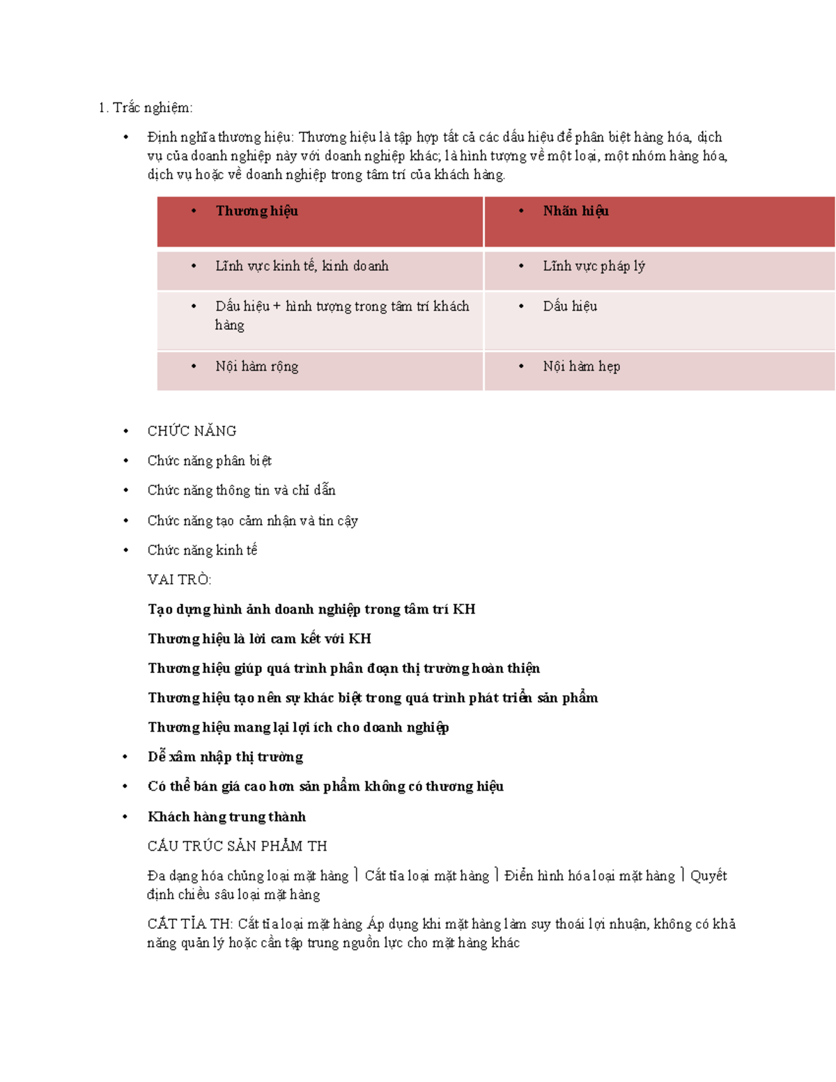 ĐỀ CƯƠNG THƯƠNG HIỆU - dgbd - Trắc nghiệm: Định nghĩa thương hiệu ...