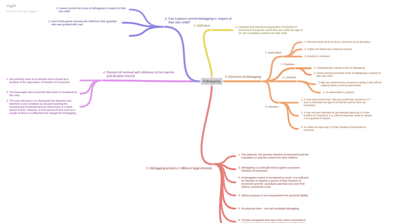 Kidnapping Law Analysis - SPOF NOTES - Studocu