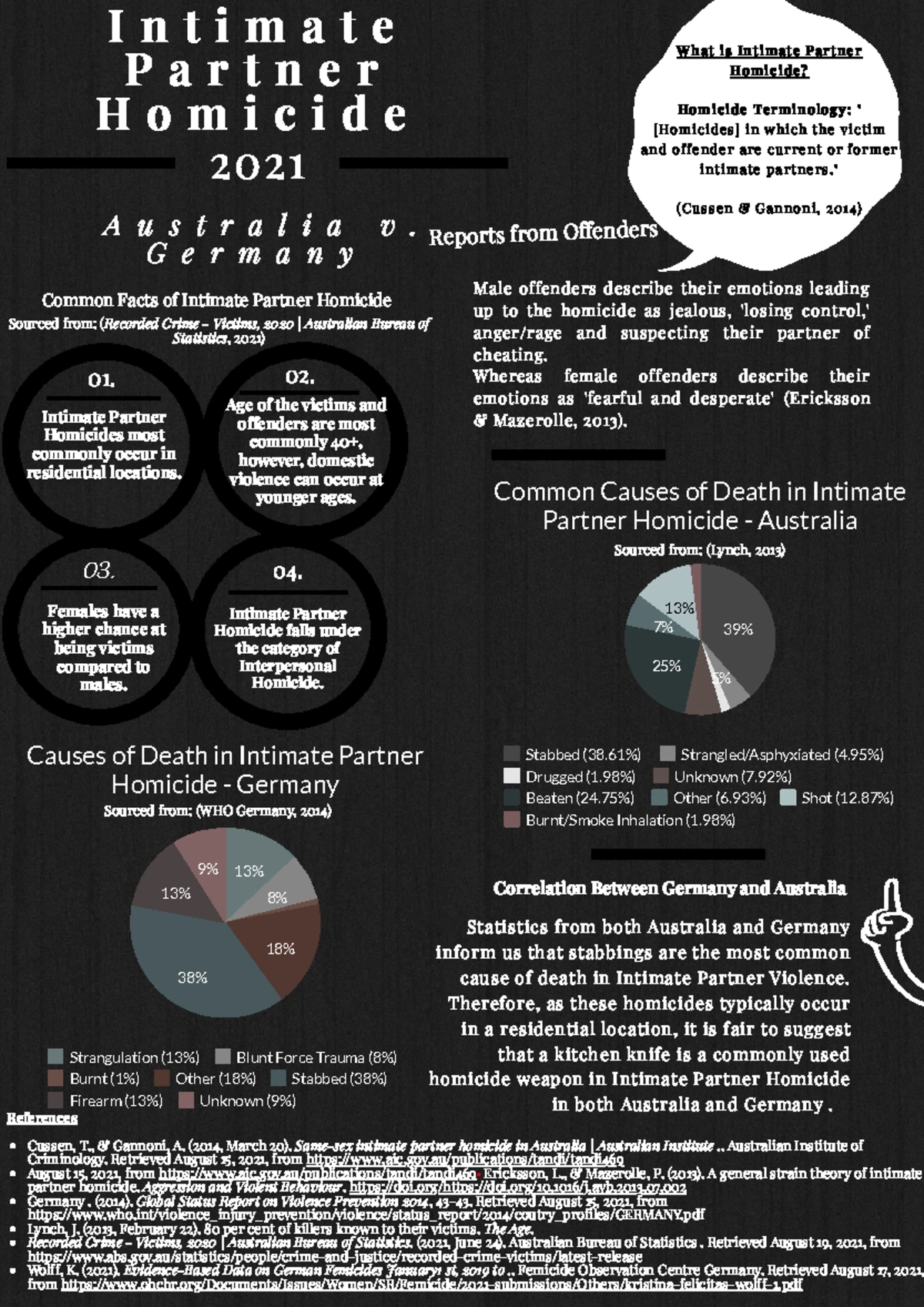 1014CCJ Infrographic - Is the most prevalent domestic homicide type ...
