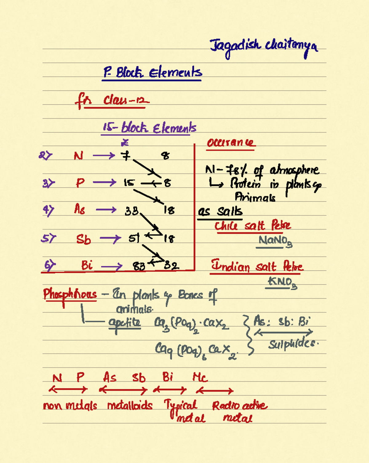 12 th class p block - It's very important - Jagadish Chaitanya P Block ...