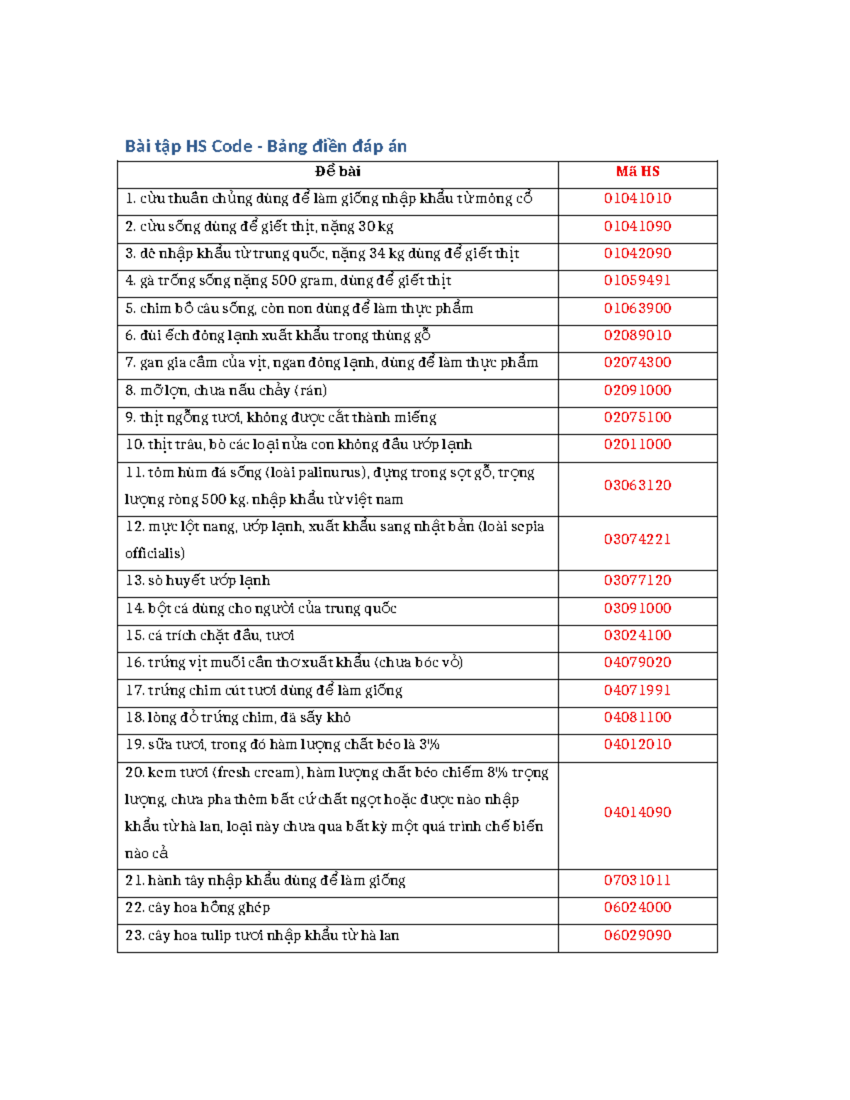 Bài Tập HS Code: Danh Sách Mặt Hàng Xuất Nhập Khẩu - Studocu