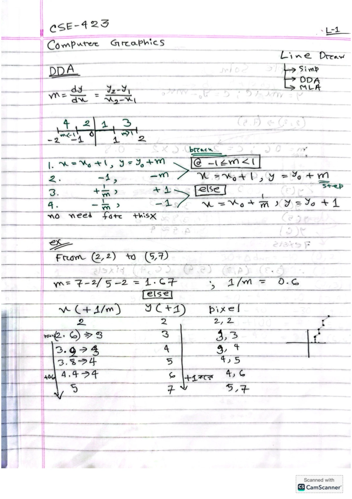 CS101 Android App Development: Midterm Exam Review Notes - Studocu