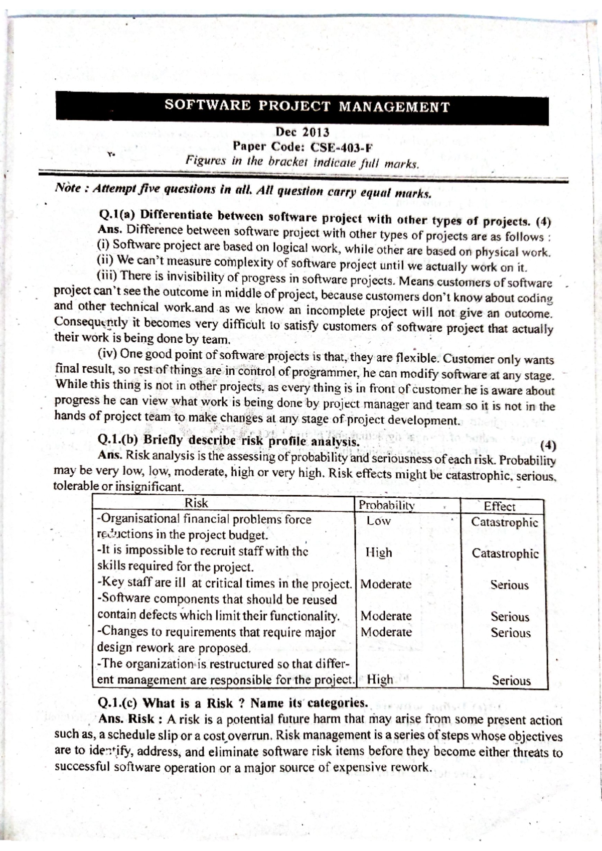 SPM RG - RG for software project management - Bachelor of Computer ...