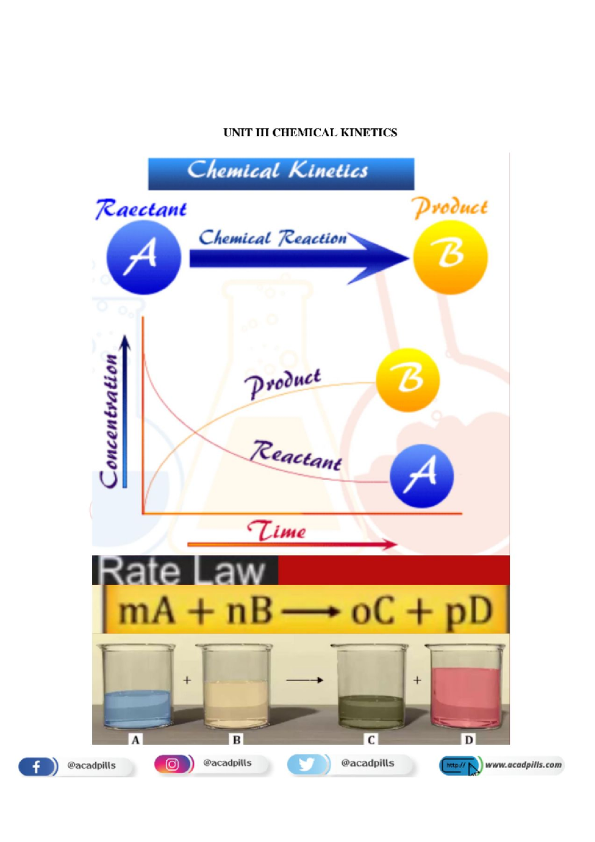 Chemical Kinetics - Summary of Key Concepts in Analytical Chem - Studocu