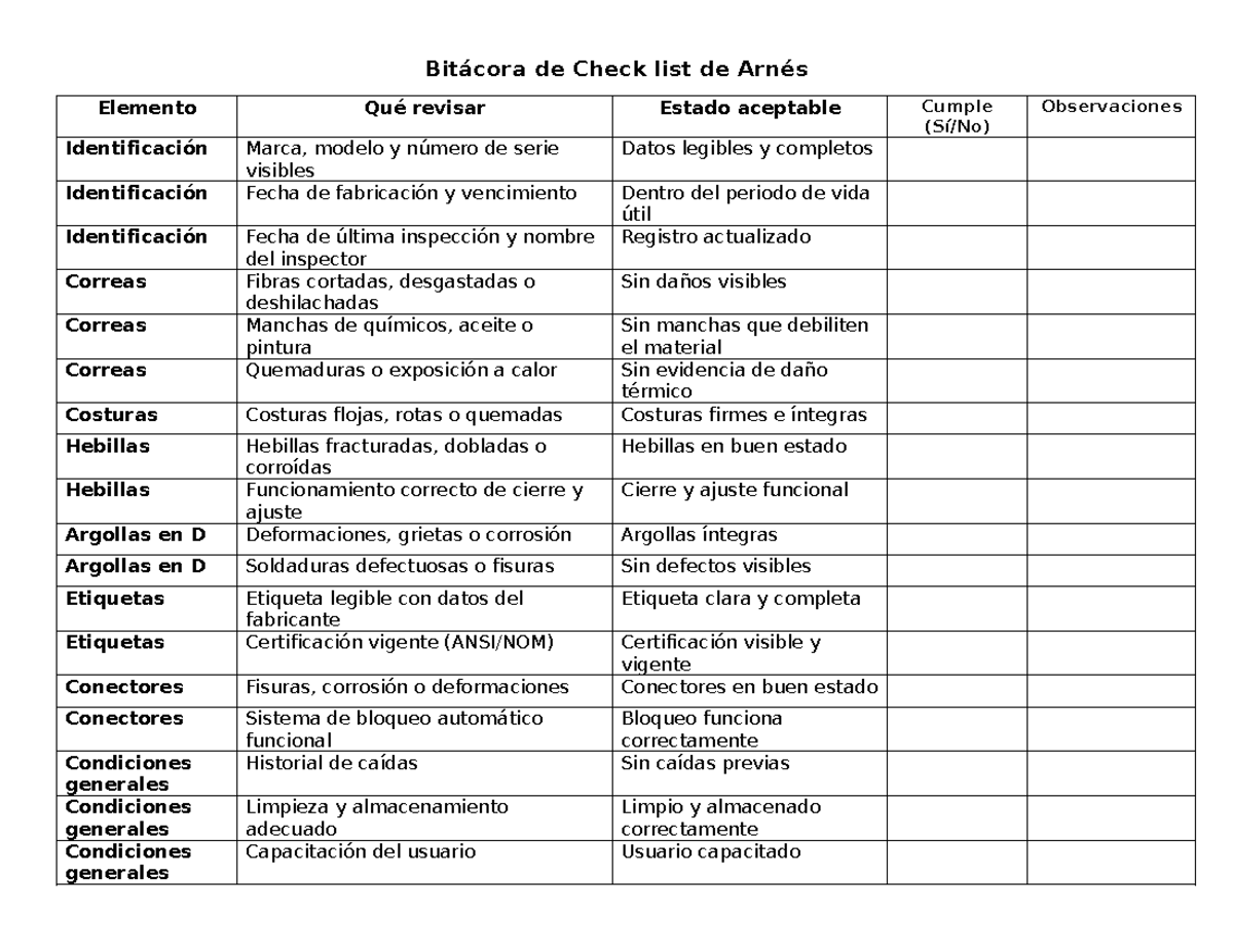 Bitácora de Checklist de Arnés: Inspección y Mantenimiento - Studocu