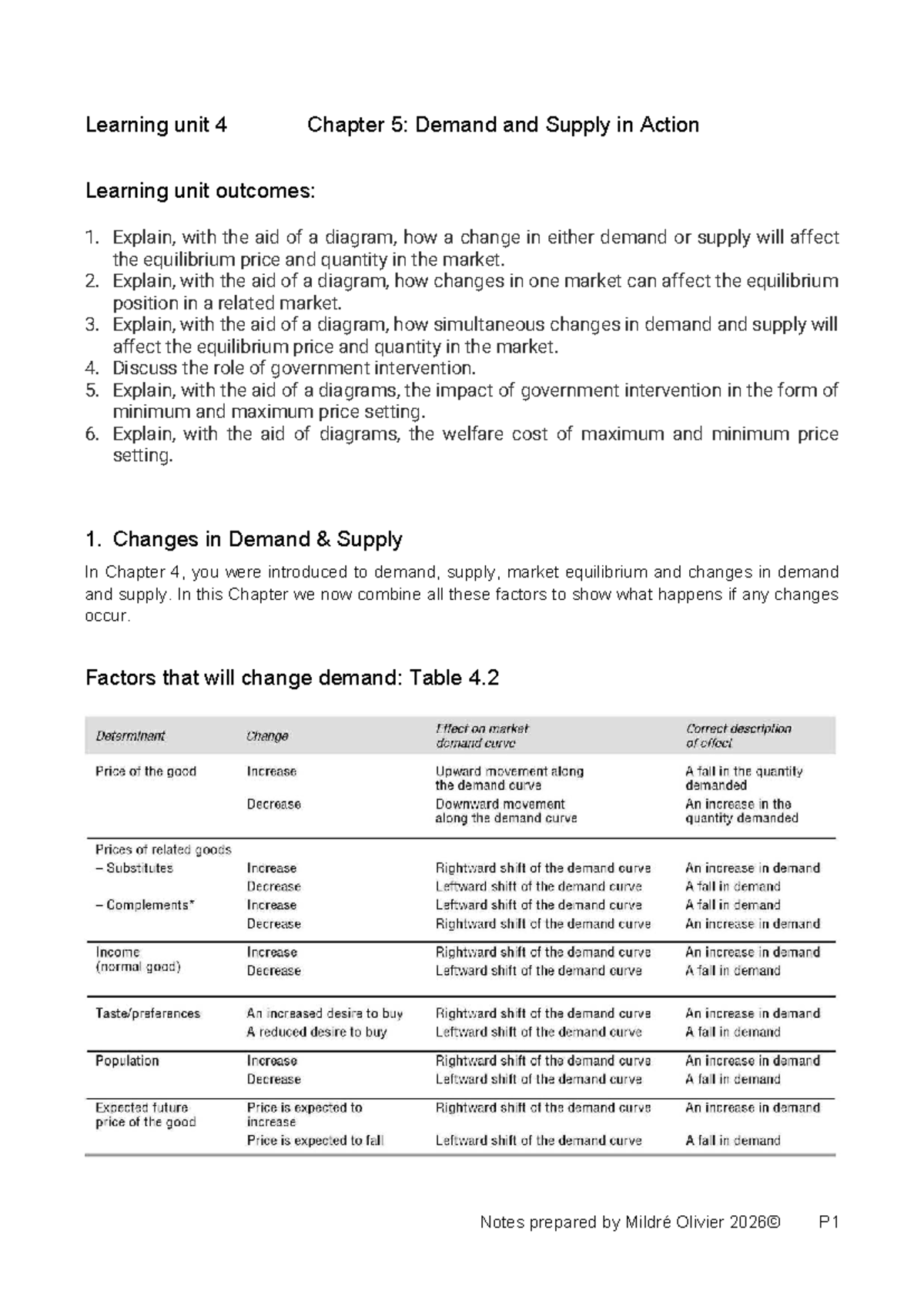 Notes on Demand and Supply in Action - Chapter 5 (LU4) - Studocu