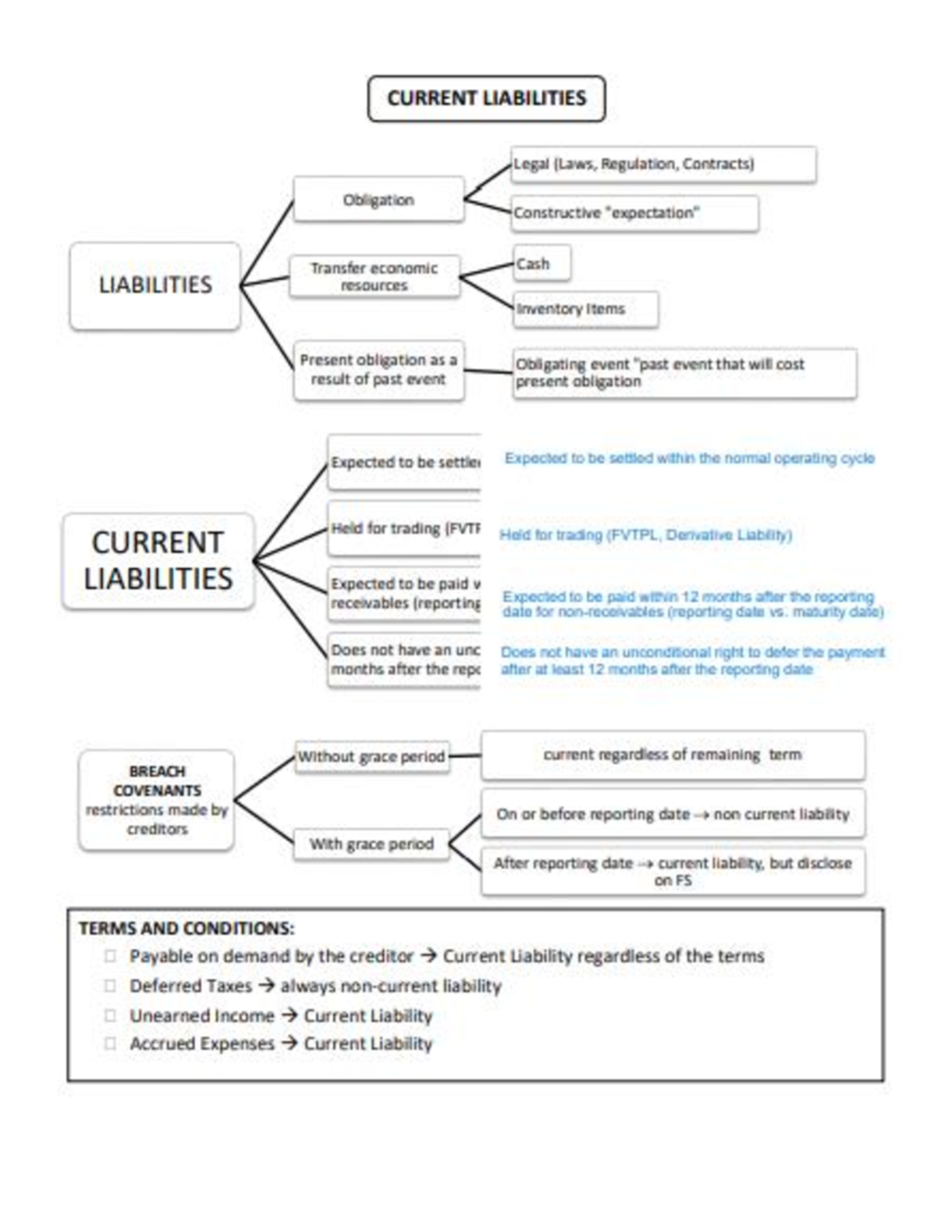ACC 108 Quick Notes: Understanding Current Liabilities and Provisions ...