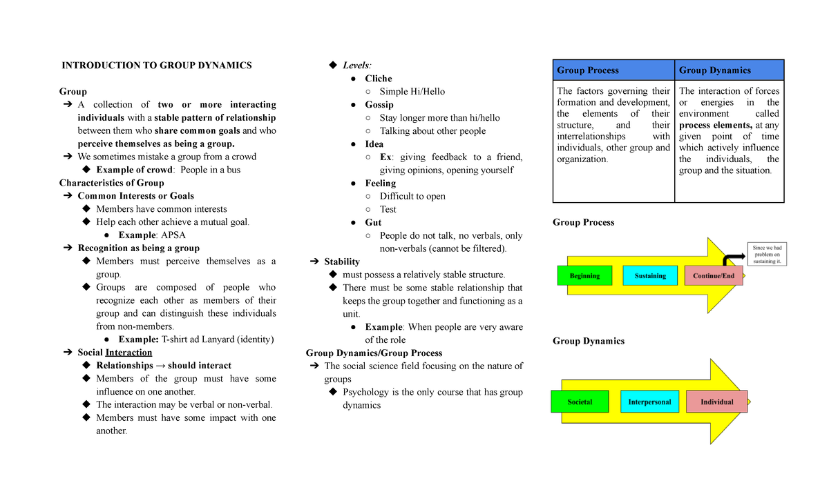 (lecture) Group Dynamics Prelims - INTRODUCTION TO GROUP DYNAMICS Group ...