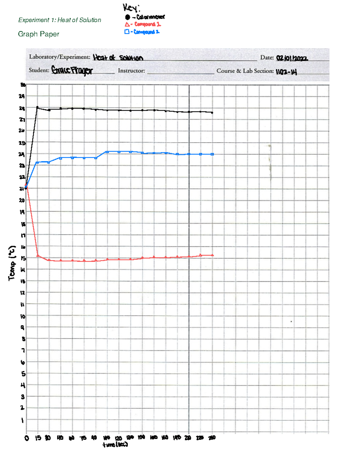 Heat Of Solution Post Lab - Experiment 1: Heat of Solution Graph Paper ...