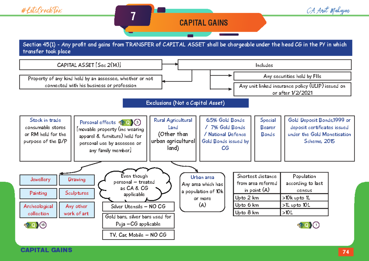 CA Amit Mahajan - Capital Gains Comprehensive Notes - Studocu