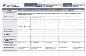 DLL EPP5IE Q4 W1: Daily Lesson Log for Entrepreneurship Skills - Studocu