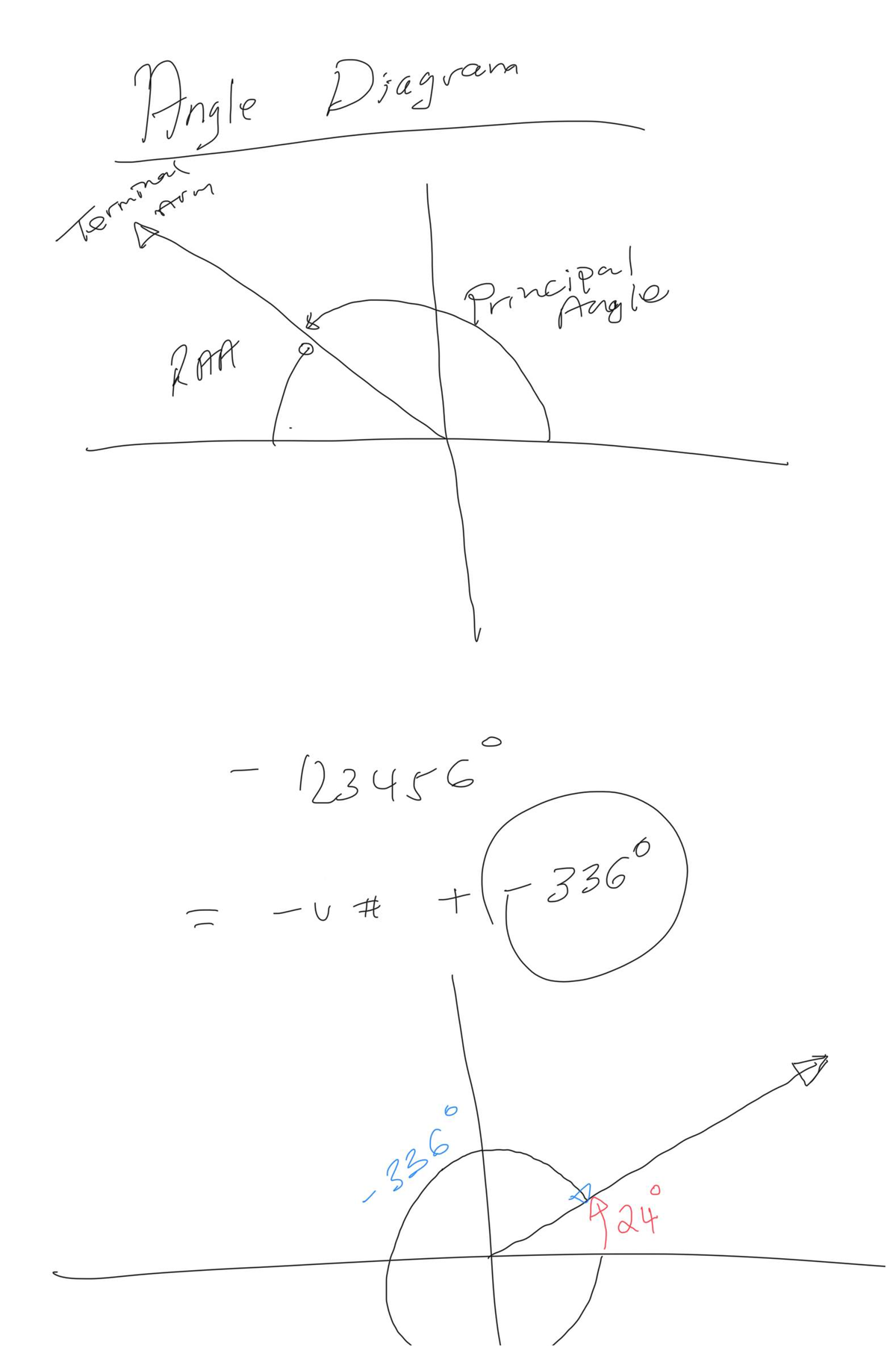 Angle Diagram Analysis for RAA Q Gruen Sec O 5 - Studocu