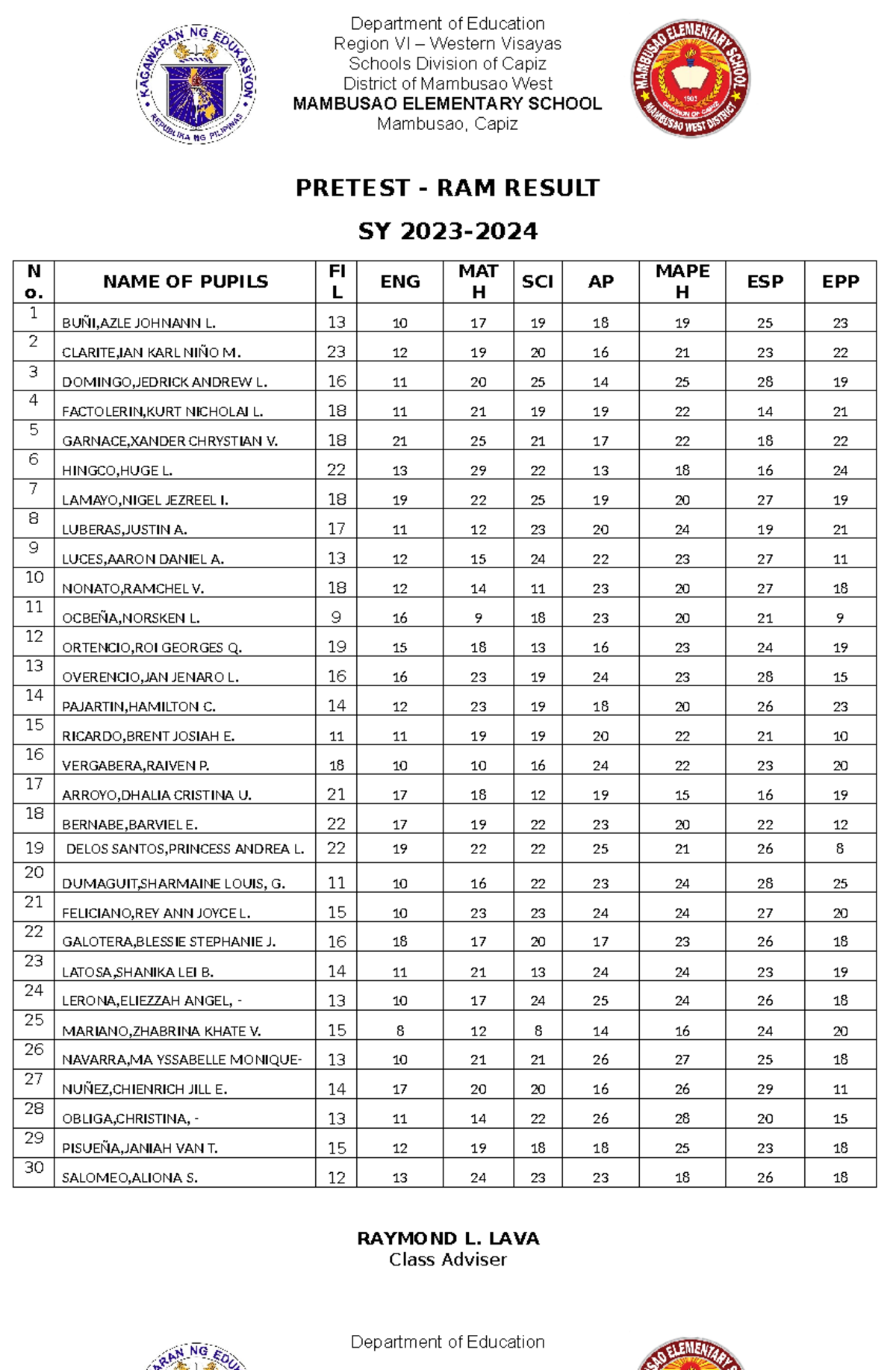 Ram result scores grade 5 sses pretest post test 2023 2024 - Department ...