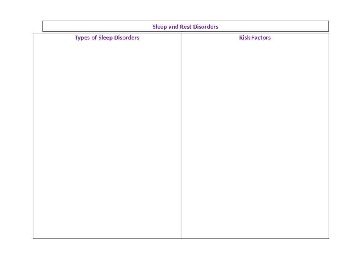 Sleep work sheet - NUR 170 - Types of Sleep Disorders Risk Factors ...