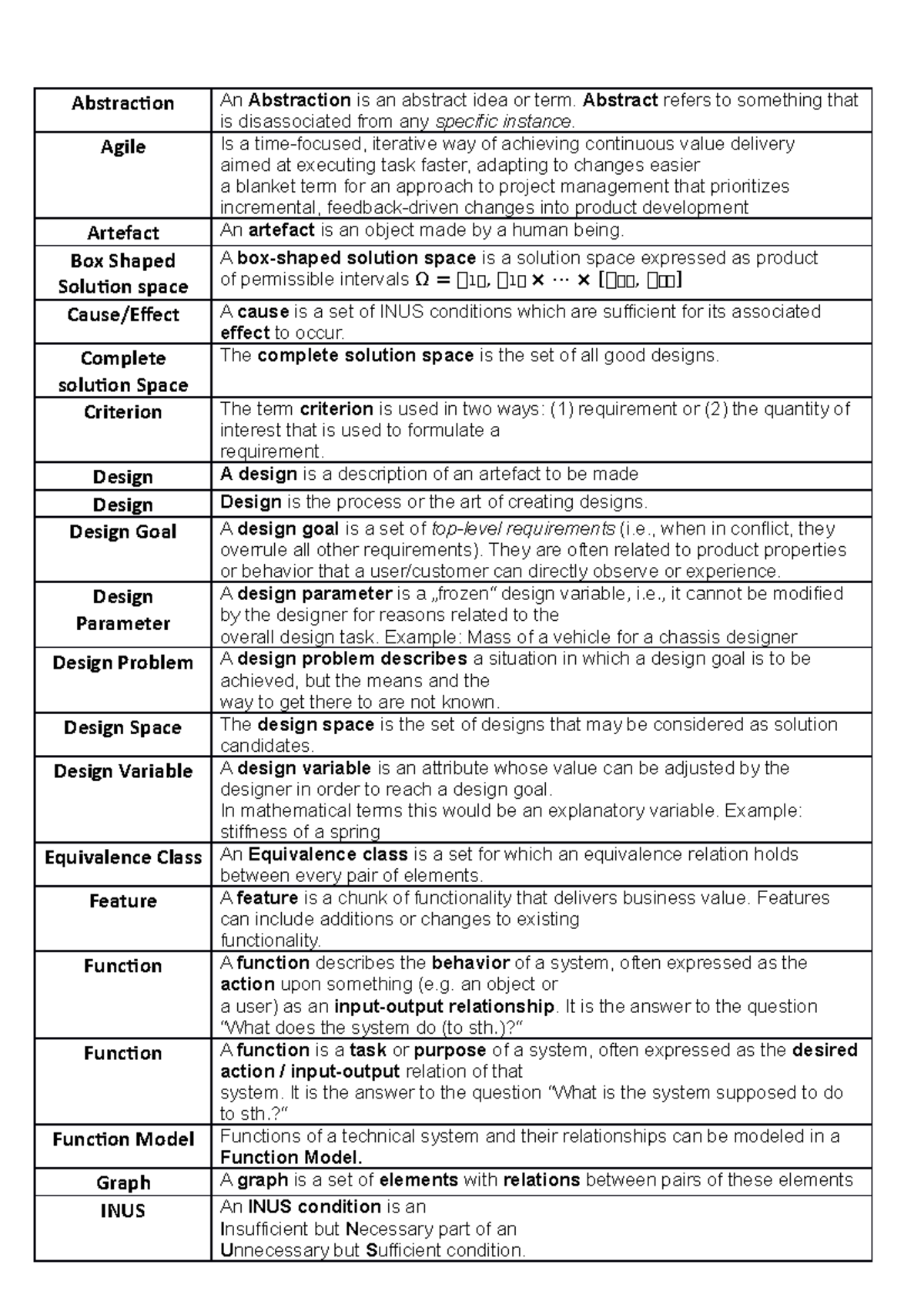 Definitions Overview - Key Terms in Design and Development - Studocu
