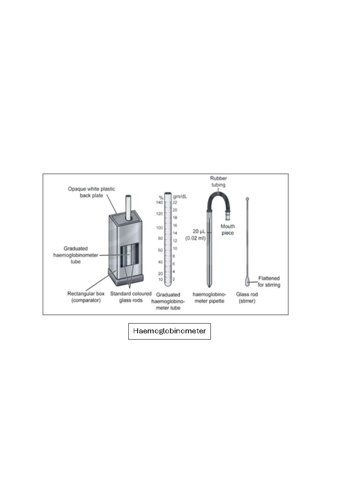 HB 101: Estimation of Hemoglobin Content in Blood Samples - Studocu