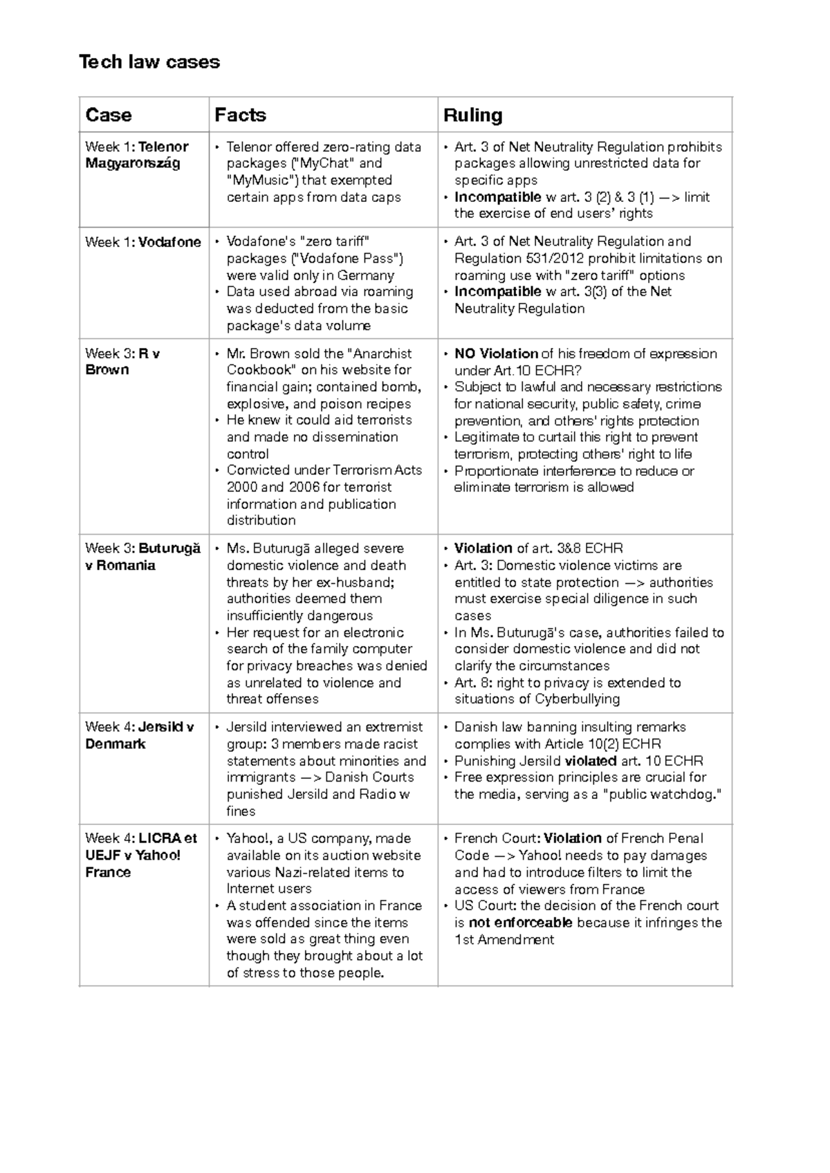 Tech Law Case Summaries: Key Legal Rulings and Analysis - Studeersnel