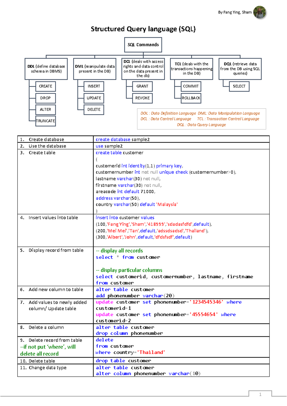 SQL for Product Managers - Structured Query language (SQL) Create ...