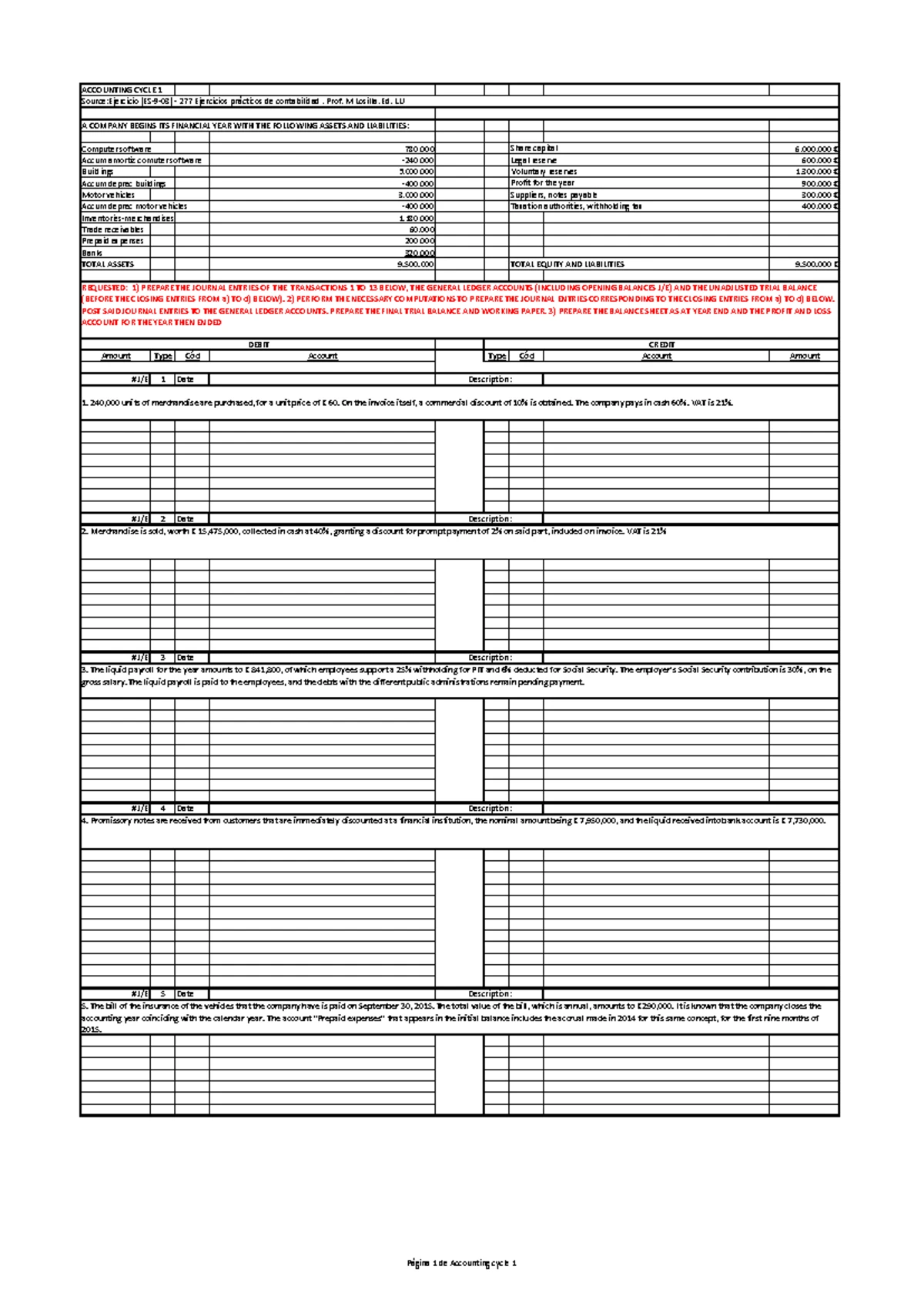 ACC 101: Accounting Cycle 2 - Profit and Loss Account Overview - Studocu