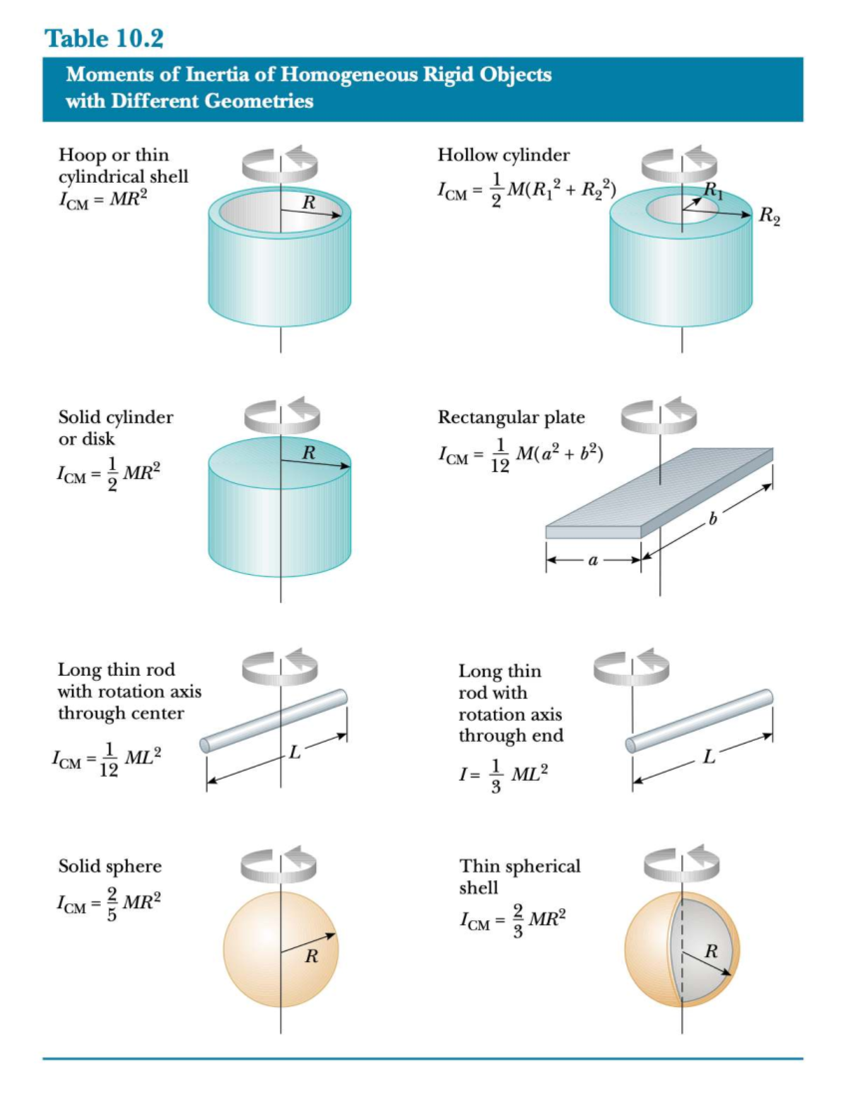 Moment-of-inertia - Moment of inertia cheat sheet for AP Physics C ...