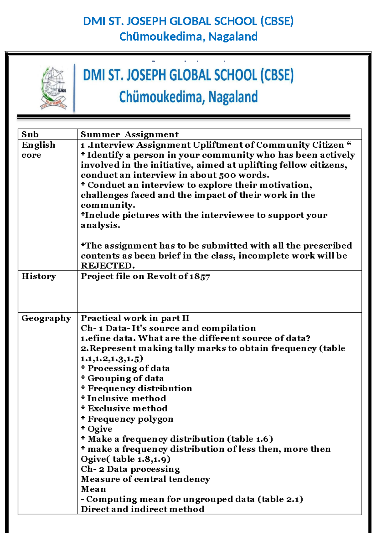 Summer Assignment Grade I2: Community Upliftment & Data Analysis - Studocu
