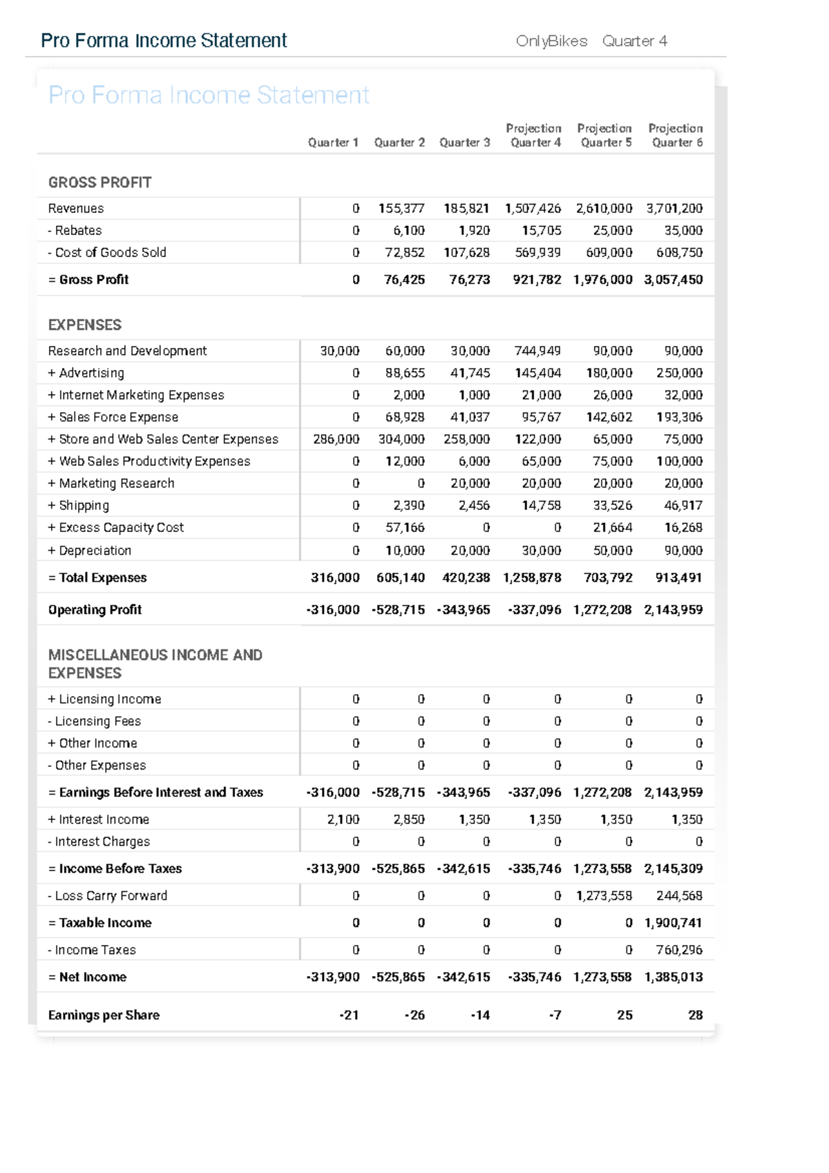 Pro Forma Income Statement for OnlyBikes: Q1 to Q6 Projections - Studocu