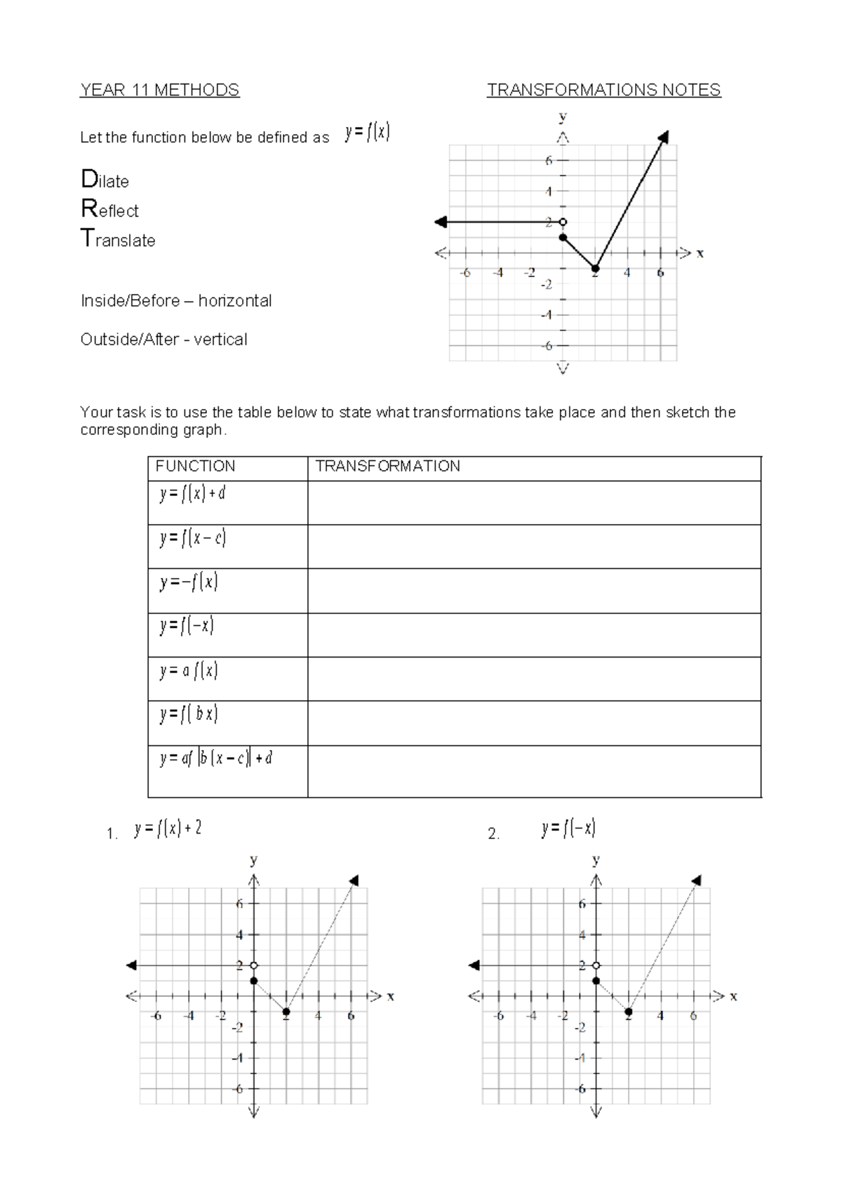 YEAR 11 METHODS TRANSFORMATIONS NOTES & GRAPH SKETCHING - Studocu