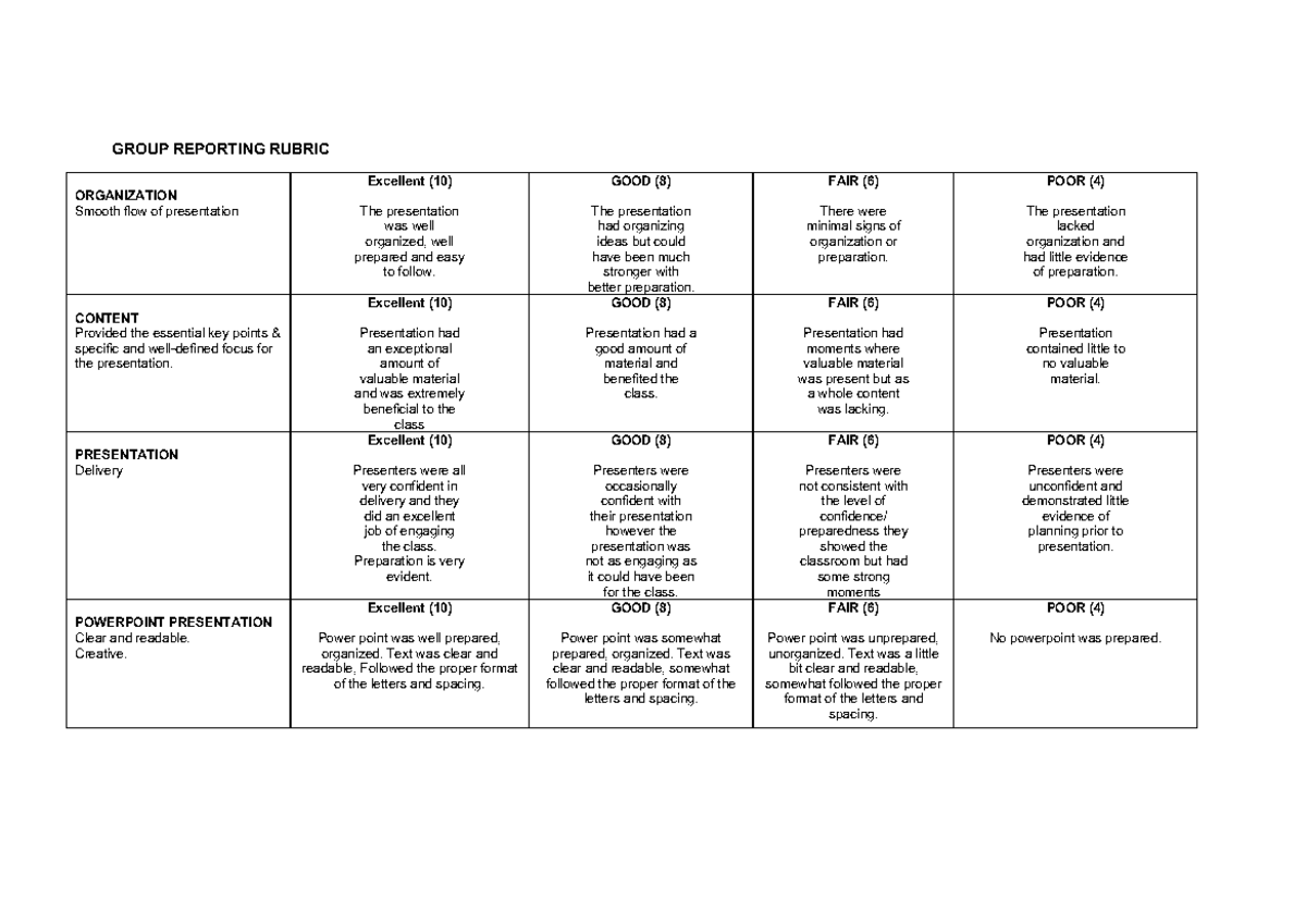 Group-Reporting-Rubric - GROUP REPORTING RUBRIC ORGANIZATION Smooth ...