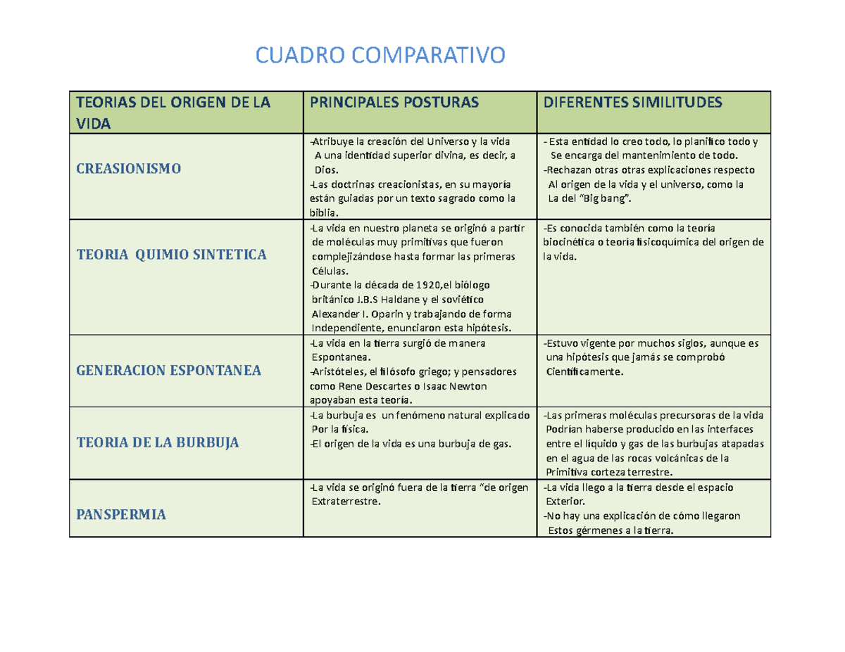 Las 7 Principales Teoras Del Origen De La Vida Ejemplos De