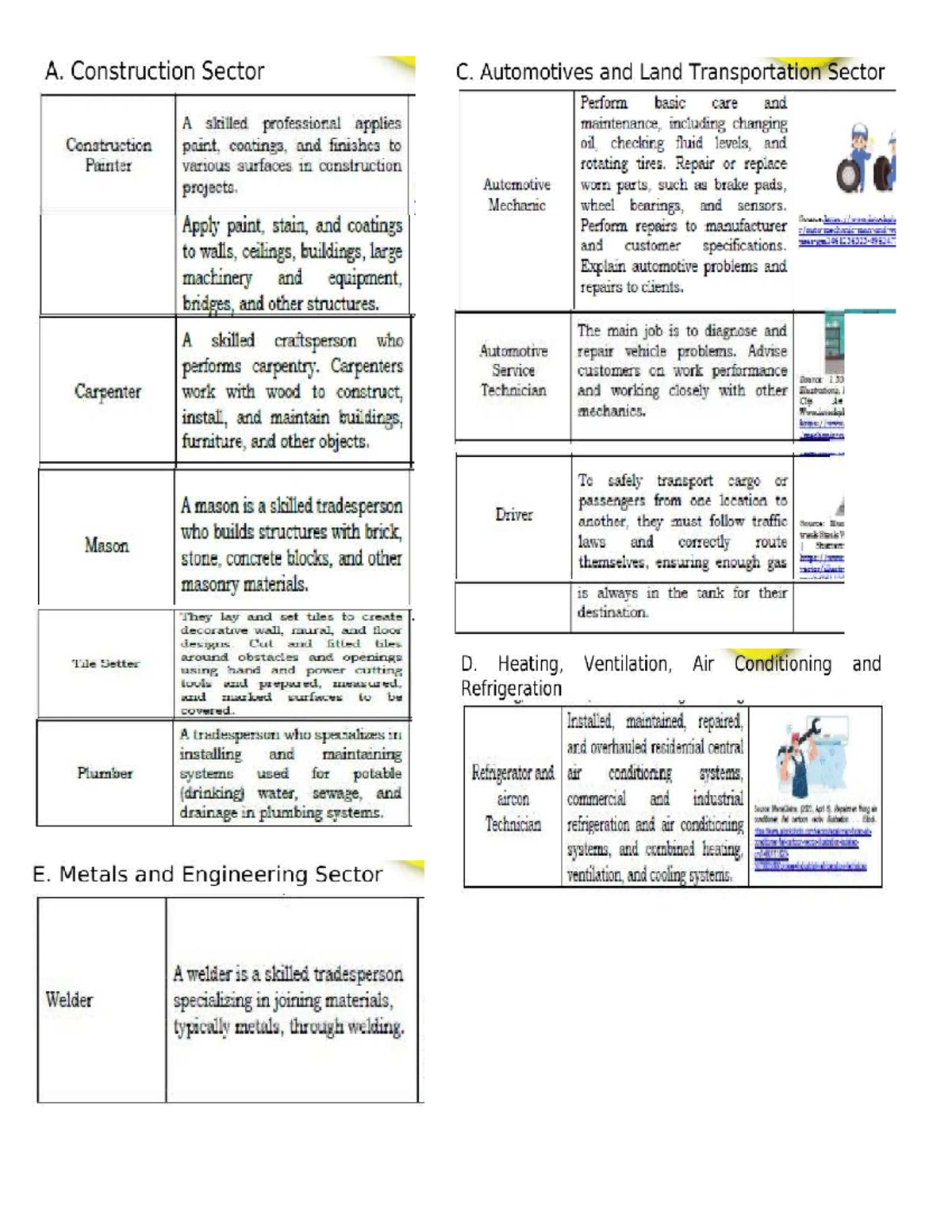 Construction and Automotive Sector Overview: Skilled Trades and Roles ...