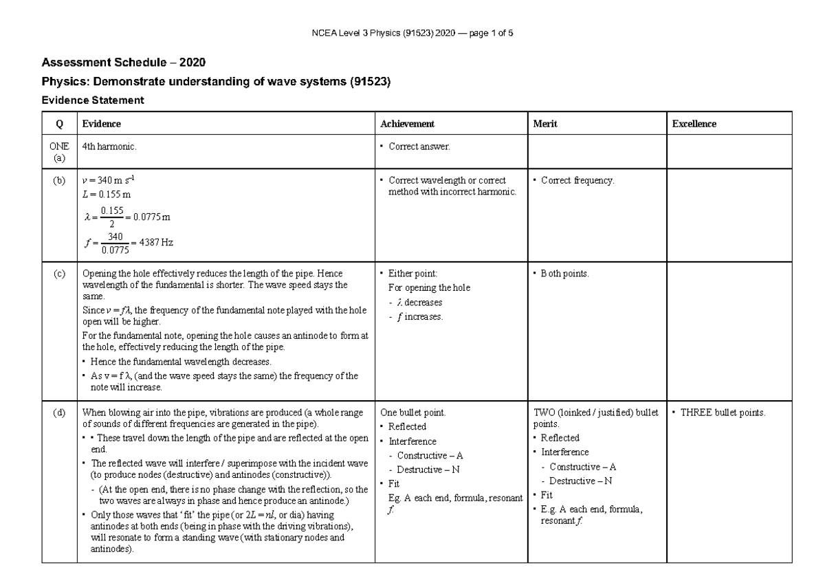 Ncea Level 3 Physics 91523 2020 Assessment Schedule Wave Systems