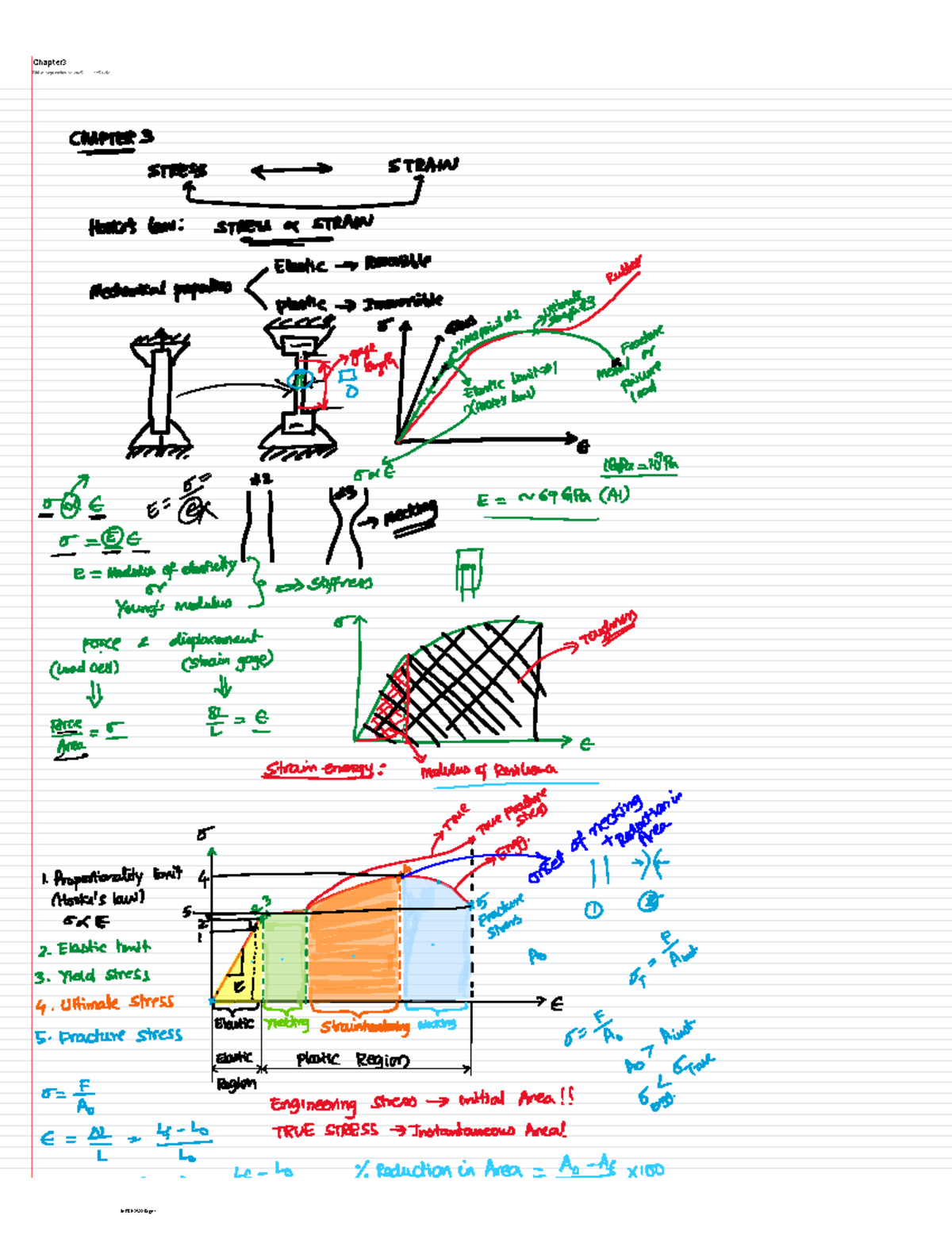 Mechanical Properties Analysis of Magnesium Alloy - MECH2322 - Studocu