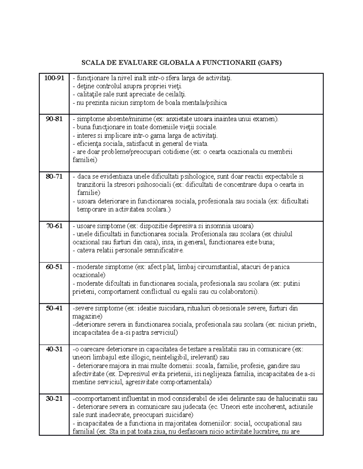 Scala de Evaluare Globală a Funcționării (GAFS) - Analiză detaliată ...