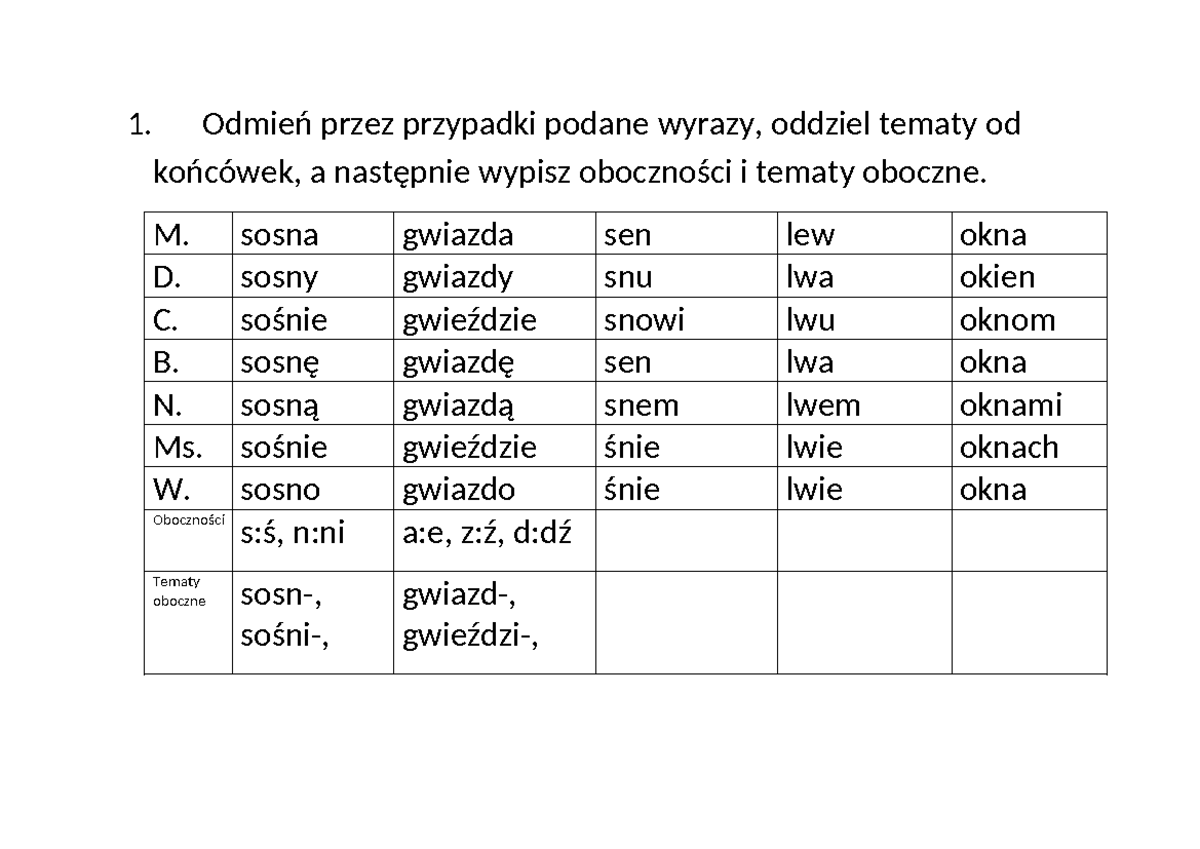 Odmiana Przez Przypadki ćwiczenia Do Druku
