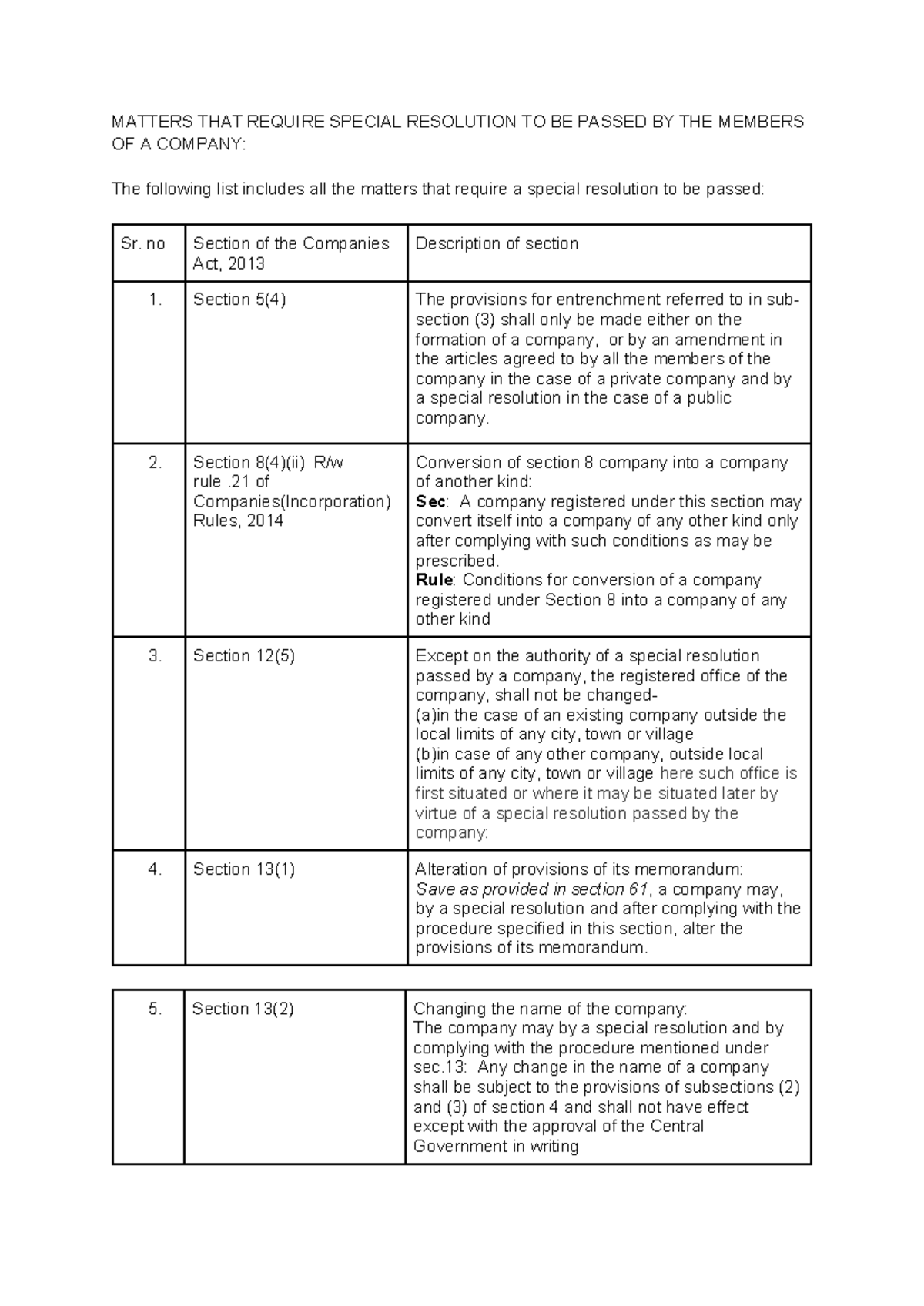 Special Resolutions Under Companies Act: Key Sections & Provisions ...