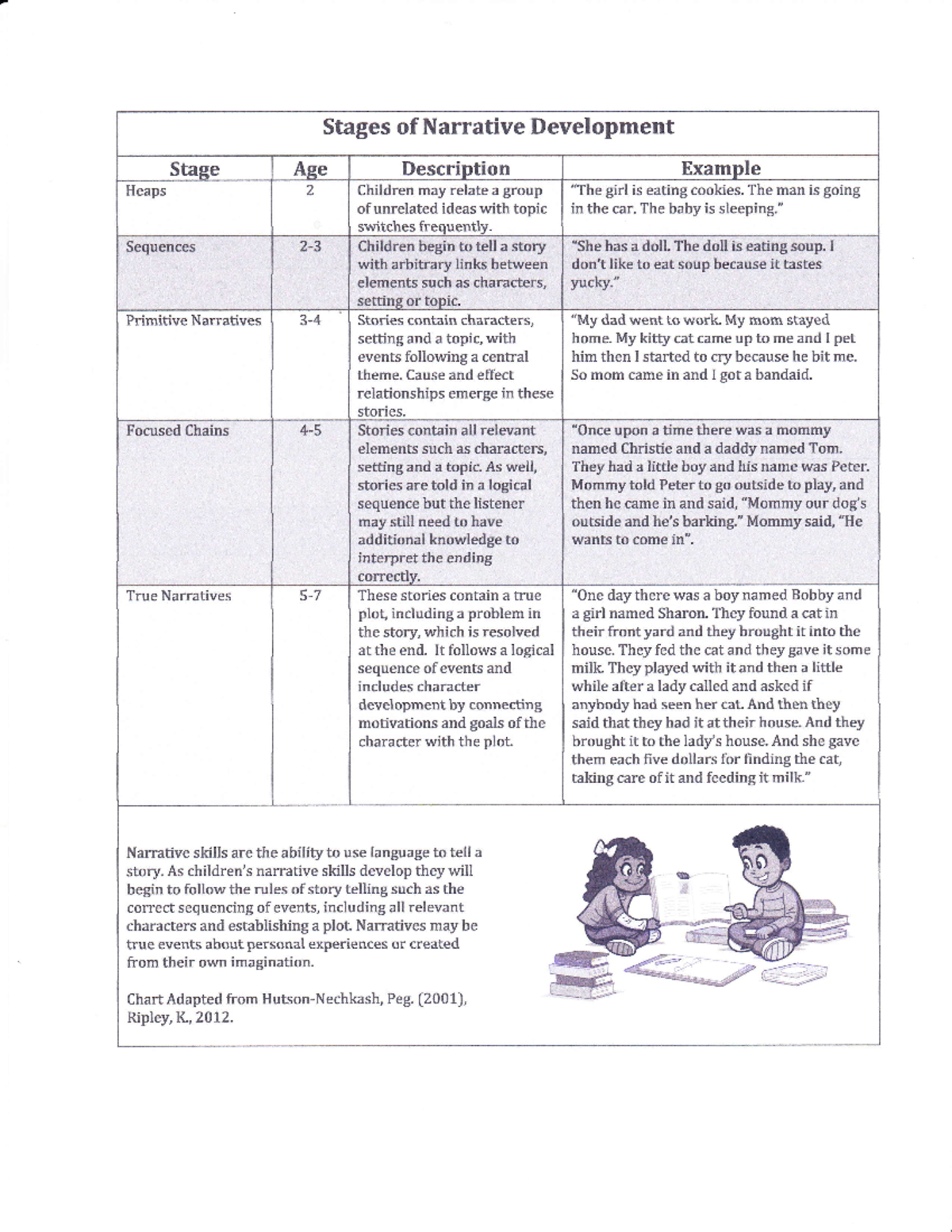 Stages of Narrative Development: Key Concepts and Examples - Studocu