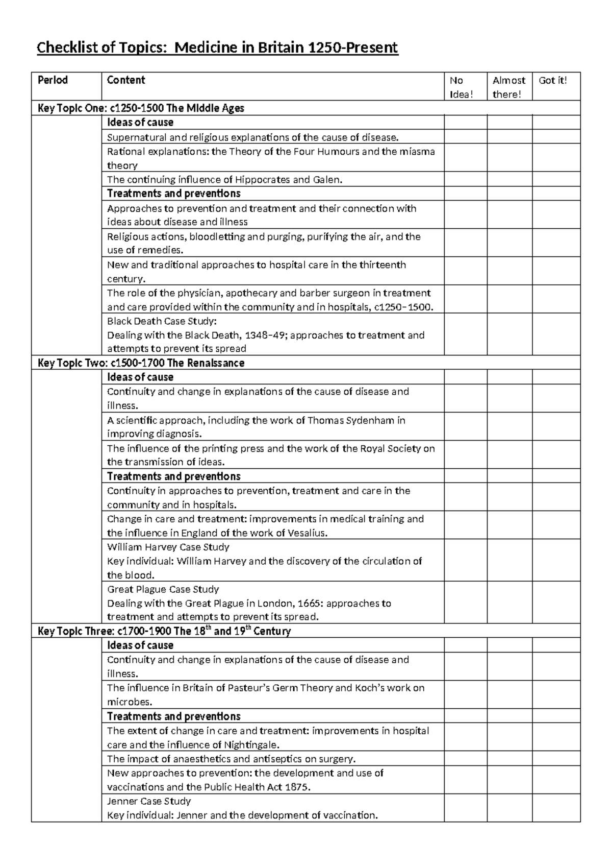 Medicine in Britain 1250-Present: Topic Checklist for Study - Studocu