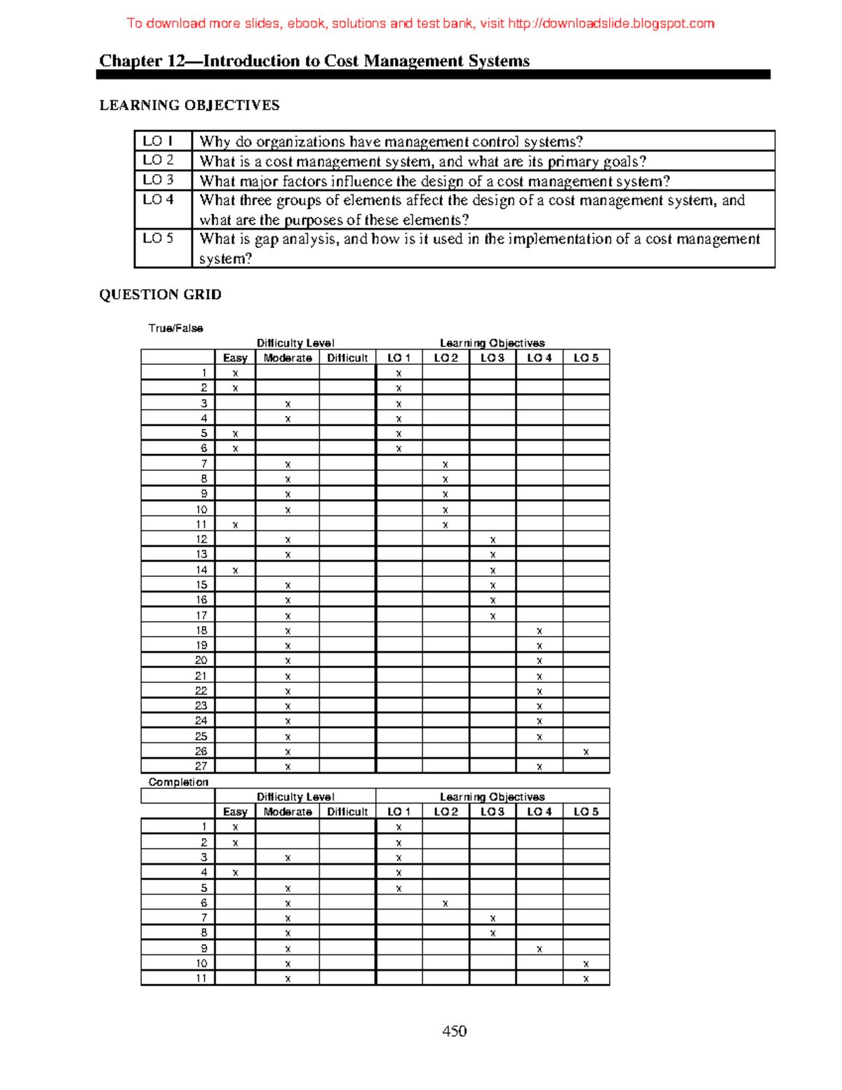 Chapter 12 - Comprehensive Cost Management Systems Review - Studocu