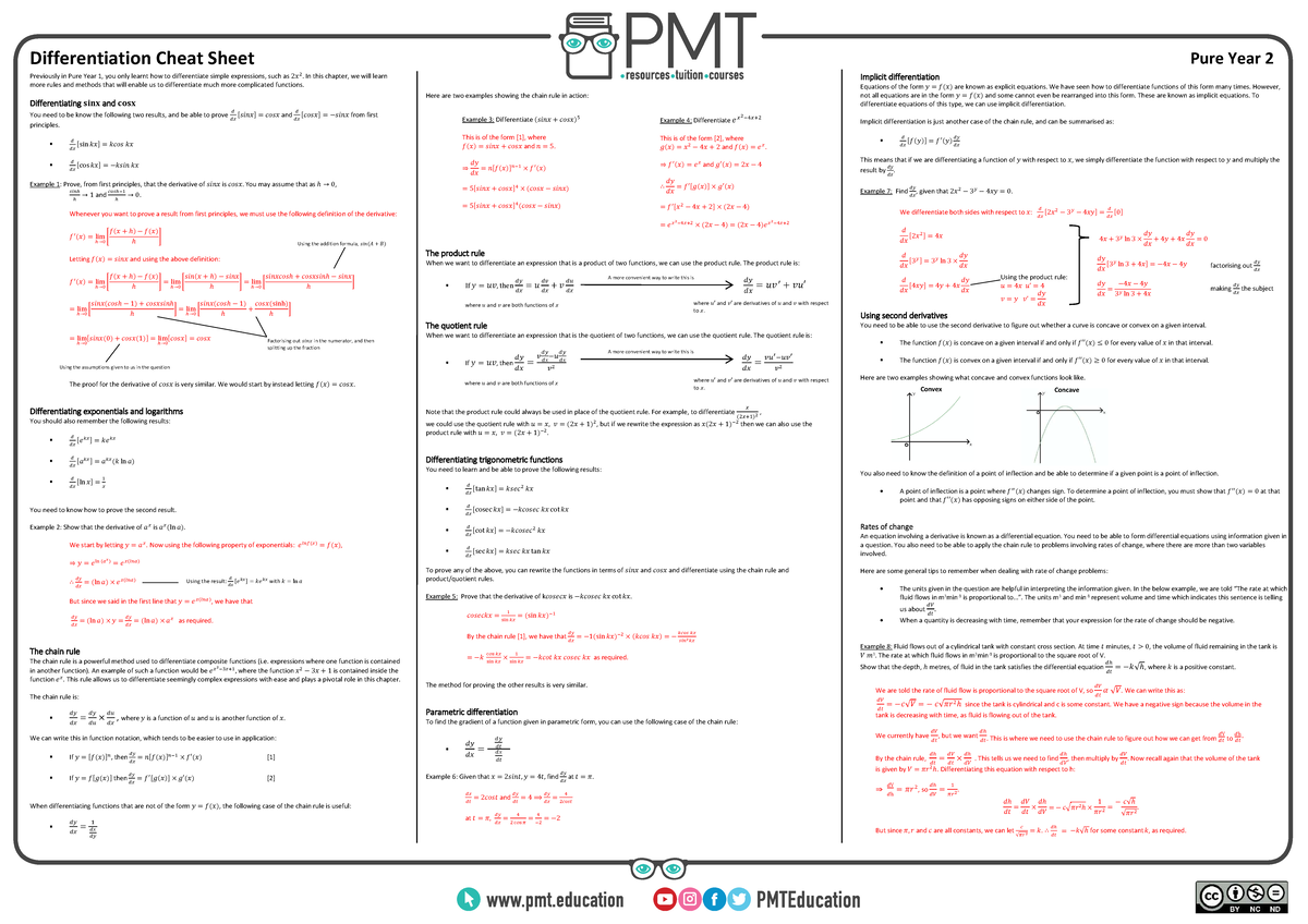 Differentiation Cheat Sheet: Pure Year 2 Notes - Studocu