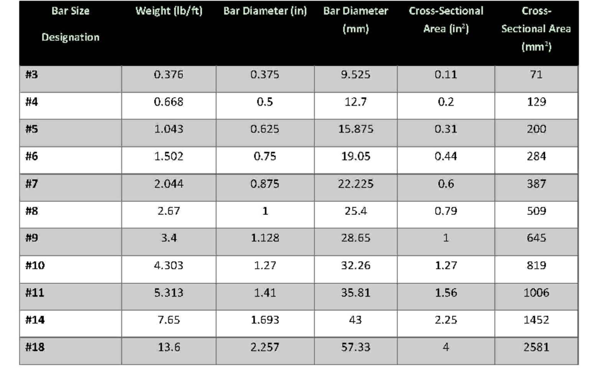 Rebar Metric Conversion Chart Pdf 2023 - Infoupdate.org