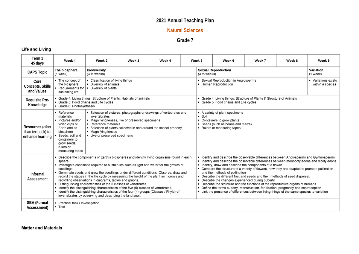 2021 Recovery ATP Natural Sciences Grade 7 - 2021 Annual Teaching Plan ...