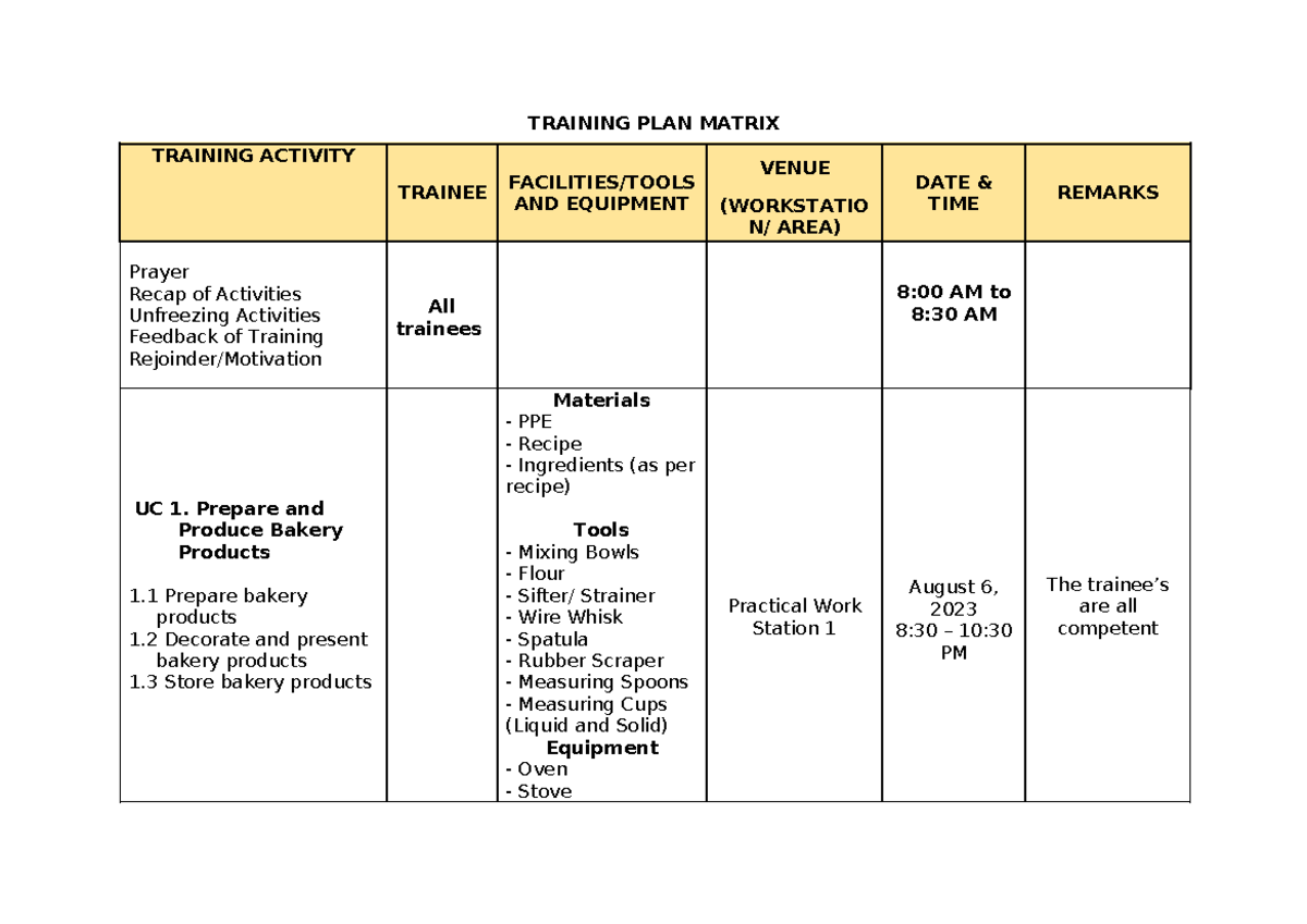 UC Training Plan Matrix for Bakery & Pastry Production Activities - Studocu