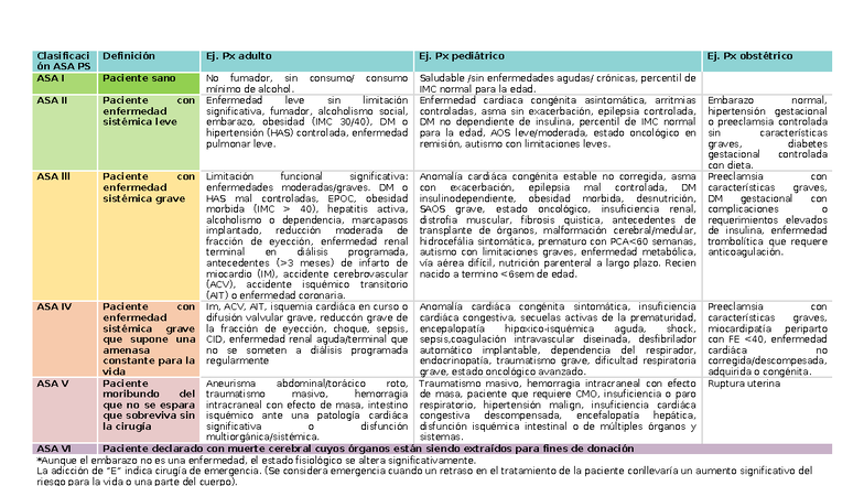 Clasificación ASA PS (apunte de estudio) - Clasificaci ón ASA PS ...